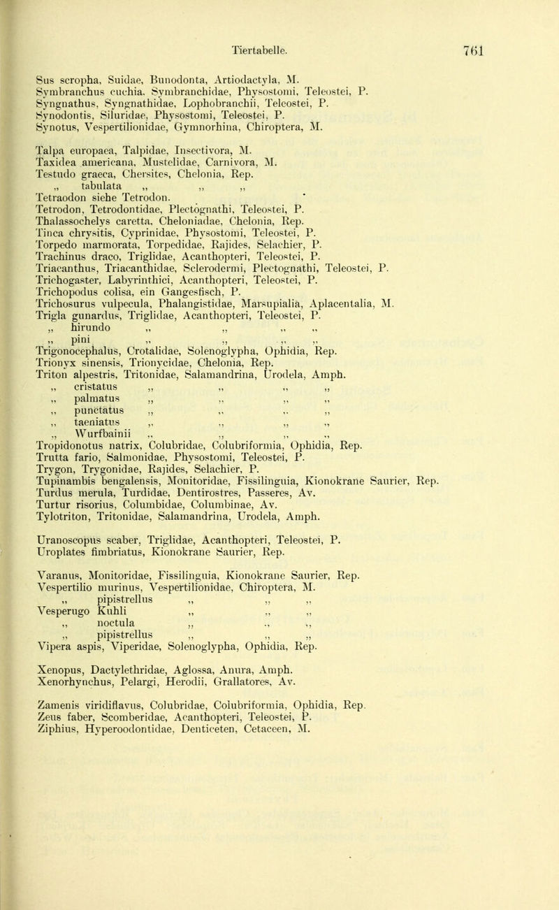 Sus scropha, Suidae, Bunodonta, Artiodactyla, M. Bymbranchus cuchia. Symbranchidae, Physostomi, Teleostei, P. Syngnathus, Syngnathidae, Lophobranchii, Teleostei, P. Synodontis, Siluridae, Physostomi, Teleostei. P. Synotus, Vespertilionidae, Gymnorhina, Chiroptera, M. Talpa europaea, Talpidae, Insectivora, M. Taxidea amerieana, Mustelidae, Carnivora, M. Testudo graeca, Chersitcs, Chelonia, Rep. „ tabulata „ ,, ,, Tetraodon siehe Tetrodon. Tetrodon, Tetrodontidae, Plectognathi, Teleostei, P. Thalassochelys caretta, Cheloniadae, Chelonia, Rep. Tinea chrysitis, Cyprinidae, Physostomi, Teleostei, P. Torpedo marmorata, Torpedidae, Rajides, Selachier, P. Trachinus draco, Triglidae, Acanthopteri, Teleostei, P. Triacanthus, Triaeanthidae, Sclerodermi, Plectognathi, Teleostei, P. Trichogaster, Labyrinthici, Acanthopteri, Teleostei, P. Trichopodus colisa, ein Gangesfisch, P. Triehosurus vulpecula, Phalangistidae, Marsupialia, Aplacentalia, M. Trigla gnnardns, Triglidae, Acanthopteri, Teleostei, P. „ hirundo „ ,, „ pini Trigonocephalus, Crotalidae, Solenoglypha, Ophidia, Rep. Trionyx sinensis, Trionycidae, Chelonia, Rep. Triton alpestris, Tritonidae, Salamandrina, Urodela, Amph. „ cristatus ,, „ ,, ,, „ palmatus ,, „ ,, „ ,, punetatus „ ,, ,, „ taeniatus ., „ „ „ Wurfbainii „ ,, Tropidonotus natrix, Colubridae, Colubriformia, Ophidia, Rep. Trutta fario, Salmonidae, Physostomi, Teleostei, P. Trygon, Trygonidae, Rajides, Selachier, P. Tupinambis bengalensis, Monitoridae, Fissilinguia, Kionokrane Saurier, Rep. Turdus merula, Turdidae, Dentirostres, Passeres, Av. Turtur risorius, Columbidae, Columbinae, Av. Tylotriton, Tritonidae, Salamandrina, Urodela, Amph. Uranoscopus scaber, Triglidae, Acanthopteri, Teleostei, P. Uroplates fimbriatus, Kionokrane Saurier, Rep. Varanus, Monitoridae, Fissilinguia, Kionokrane Saurier, Rep. Vespertilio murinus, Vespertilionidae, Chiroptera, M. ,, pipistrellus „ „ „ Vesperugo Kuhli ,, „ „ ,, noctula ,, ., pipistrellus ,, ,, „ Vipera aspis, Viperidae, Solenoglypha, Ophidia, Rep. Xenopus, Dactylethridae, Aglossa, Anura, Amph. Xenorhynchus, Pelargi, Herodii, Grallatores, Av. Zamenis viricliflavus, Colubridae, Colubriformia, Ophidia, Rep. Zeus faber, Scomberidae, Acanthopteri, Teleostei, P.