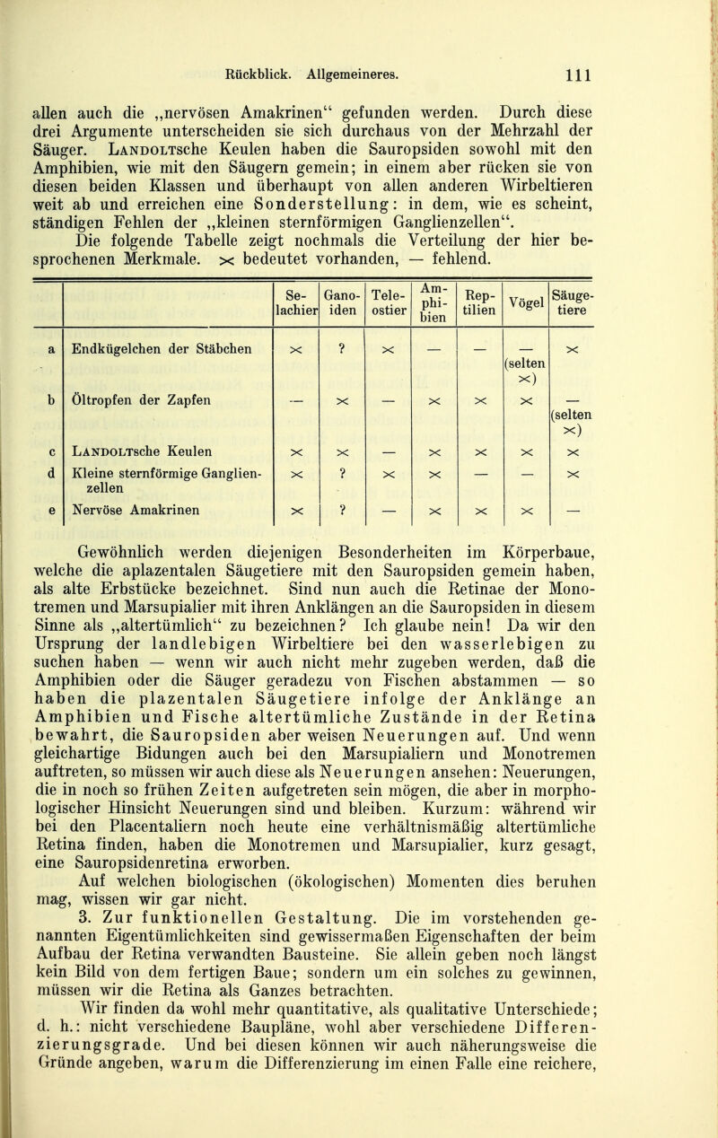 allen auch die ,,nervösen Amakrinen gefunden werden. Durch diese drei Argumente unterscheiden sie sich durchaus von der Mehrzahl der Säuger. LANDOLTsche Keulen haben die Sauropsiden sowohl mit den Amphibien, wie mit den Säugern gemein; in einem aber rücken sie von diesen beiden Klassen und überhaupt von allen anderen Wirbeltieren weit ab und erreichen eine Sonderstellung: in dem, wie es scheint, ständigen Fehlen der „kleinen sternförmigen Ganglienzellen. Die folgende Tabelle zeigt nochmals die Verteilung der hier be- sprochenen Merkmale, x bedeutet vorhanden, — fehlend. Se- lachier Gano- iden Tele- ostier Am- phi- bien Rep- tilien Vögel Säuge- tiere a Endkügelchen der Stäbchen X ? X (selten X) X b Öltropfen der Zapfen X X X X (selten X) c LANDOLTsche Keulen X X X X X X d Kleine sternförmige Ganglien- zellen X ? X X X e Nervöse Amakrinen X ? X X X Gewöhnlich werden diejenigen Besonderheiten im Körperbaue, welche die aplazentalen Säugetiere mit den Sauropsiden gemein haben, als alte Erbstücke bezeichnet. Sind nun auch die Retinae der Mono- tremen und Marsupialier mit ihren Anklängen an die Sauropsiden in diesem Sinne als „altertümlich zu bezeichnen? Ich glaube nein! Da wir den Ursprung der landlebigen Wirbeltiere bei den wasserlebigen zu suchen haben — wenn wir auch nicht mehr zugeben werden, daß die Amphibien oder die Säuger geradezu von Fischen abstammen — so haben die plazentalen Säugetiere infolge der Anklänge an Amphibien und Fische altertümliche Zustände in der Retina bewahrt, die Sauropsiden aber weisen Neuerungen auf. Und wenn gleichartige Bidungen auch bei den Marsupialiern und Monotremen auftreten, so müssen wir auch diese als Neuerungen ansehen: Neuerungen, die in noch so frühen Zeiten aufgetreten sein mögen, die aber in morpho- logischer Hinsicht Neuerungen sind und bleiben. Kurzum: während wir bei den Placentaliern noch heute eine verhältnismäßig altertümliche Retina finden, haben die Monotremen und Marsupialier, kurz gesagt, eine Sauropsidenretina erworben. Auf welchen biologischen (ökologischen) Momenten dies beruhen mag, wissen wir gar nicht. 3. Zur funktionellen Gestaltung. Die im vorstehenden ge- nannten Eigentümlichkeiten sind gewissermaßen Eigenschaften der beim Aufbau der Retina verwandten Bausteine. Sie allein geben noch längst kein Bild von dem fertigen Baue; sondern um ein solches zu gewinnen, müssen wir die Retina als Ganzes betrachten. Wir finden da wohl mehr quantitative, als qualitative Unterschiede; d. h.: nicht verschiedene Baupläne, wohl aber verschiedene Differen- zierungsgrade. Und bei diesen können wir auch näherungsweise die Gründe angeben, warum die Differenzierung im einen Falle eine reichere,