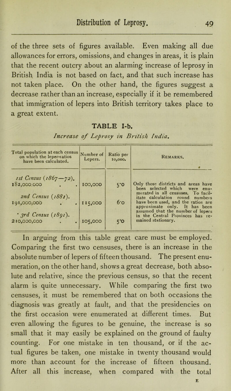 of the three sets of figures available. Even making all due allowances for errors, omissions, and changes in areas, it is plain that the recent outcry about an alarming increase of leprosy in British India is not based on fact, and that such increase has not taken place. On the other hand, the figures suggest a decrease rather than an increase, especially if it be remembered that immigration of lepers into British territory takes place to a great extent. TABLE I-b. Increase of Leprosy in British India. Total population at each census on which the leper-ratios have been calculated. Number of Lepers. Ratio per 10,000. Remarks. # ist Census (1867—72), 182,000.000 100,000 5-0 Only those districts and areas have 2nd Census (1881). 191,000,000 115,000 6’o been selected which were enu- merated in all censuses. To facil- itate calculation round numbers have been used, and the ratios are * 3rd Census (1891). 210,000,000 105,000 5-0 approximate only. It has been assumed that the number of lepers in the Central Provinces has re- mained stationary. In arguing from this table great care must be employed. Comparing the first two censuses, there is an increase in the absolute number of lepers of fifteen thousand. The present enu- meration, on the other hand, shows a great decrease, both abso- lute and relative, since the previous census, so that the recent alarm is quite unnecessary. While comparing the first two censuses, it must be remembered that on both occasions the diagnosis was greatly at fault, and that the presidencies on the first occasion were enumerated at different times. But even allowing the figures to be genuine, the increase is so small that it may easily be explained on the ground of faulty counting. For one mistake in ten thousand, or if the ac- tual figures be taken, one mistake in twenty thousand would more than account for the increase of fifteen thousand. After all this increase, when compared with the total E