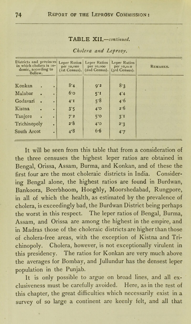 TABLE XII ,—continued. Cholera and Leprosy. Districts and provinces in which cholera is en- demic, according to Belle w. Leper Ratios per 10,000 (ist Census). Leper Ratios per 10,000 (2nd Census). Leper Ratios per io,oco (3rd Census). Remarks. Konkan 8-4 9*2 8'3 Malabar 6o 5*i 4‘4 Godavari 41 5-8 4-6 Kistna 3‘5 4*0 26 Tanjore 7-2 5*o 3‘I Trichinopoly 2-8 4*o 2-3 South Arcot 4*8 6-6 47 It will be seen from this table that from a consideration of the three censuses the highest leper ratios are obtained in Bengal, Orissa, Assam, Burma, and Konkan, and of these the first four are the most choleraic districts in India. Consider- ing Bengal alone, the highest ratios are found in Burdwan, Bankoora, Beerbhoom, Hooghly, Moorshedabad, Rungpore, in all of which the health, as estimated by the prevalence of cholera, is exceedingly bad, the Burdwan District being perhaps the worst in this respect. The leper ratios of Bengal, Burma, Assam, and Orissa are among the highest in the empire, and in Madras those of the choleraic districts are higher than those of cholera-free areas, with the exception of Kistna and Tri- chinopoly. Cholera, however, is not exceptionally virulent in this presidency. The ratios for Konkan are very much above the averages for Bombay, and Jullundur has the densest leper population in the Punjab. It is only possible to argue on broad lines, and all ex- clusiveness must be carefully avoided. Here, as in the rest of this chapter, the great difficulties which necessarily exist in a survey of so large a continent are keenly felt, and all that