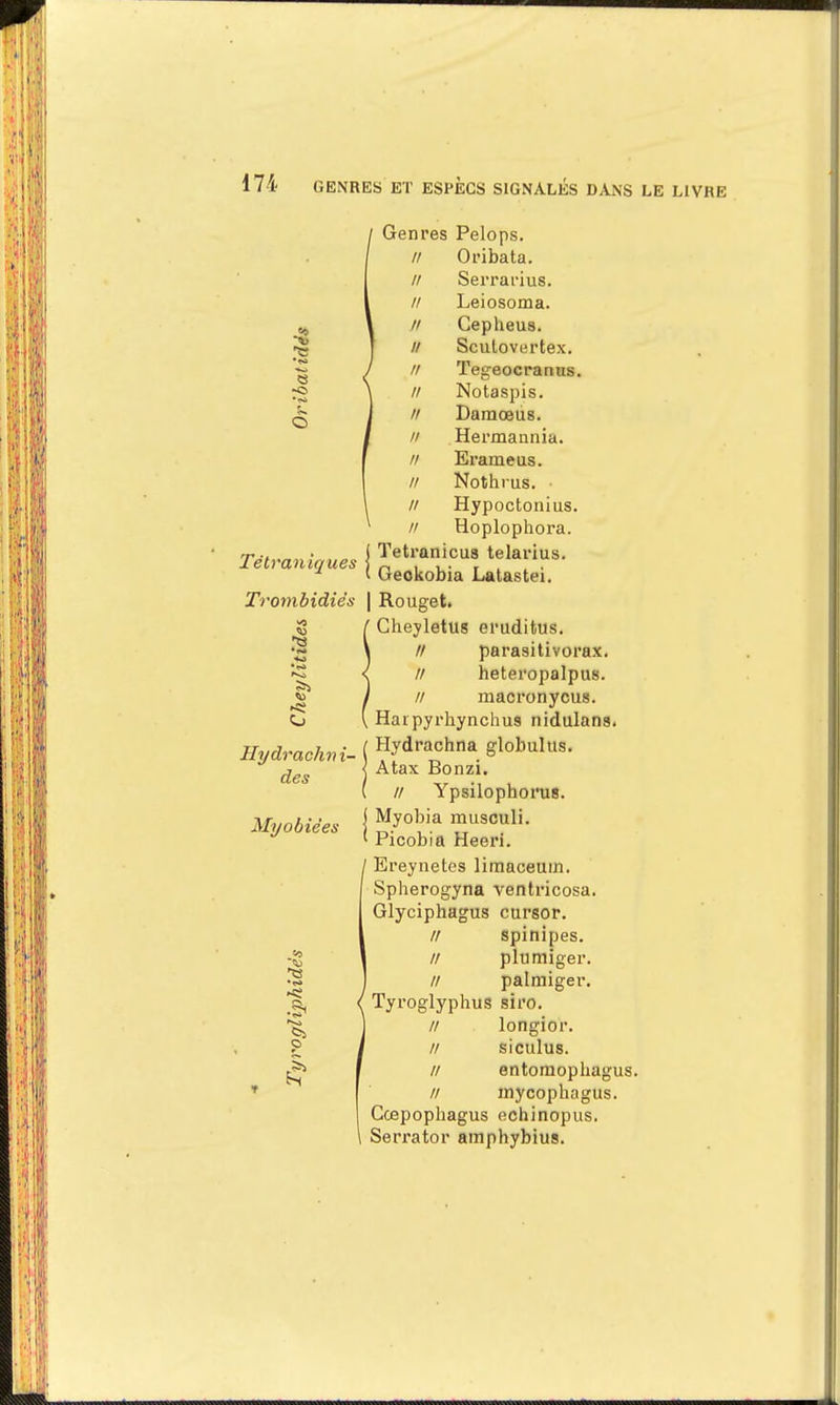 ■a o Tétvaniques Trombidiës Hydrachni- des Myobièes Genres Pelops. // Oribata. // Serrarius. // Leiosoma. // Cepheus. // Sculovertex. // Tegeocranns. // Notaspis. // Damœus. // Hermannia. // Erameus. // Nothrus. // Hypoctonius. // Hoplophora. Tetranicus telarius. Geokobia Latastei. Rouget. Gheyletus eruditus. // parasitivornx. // heteropalpus. // macronycus. Haipyrhynchus nidulans. Hydrachna globulus. Atax Bonzi. // Ypsilophorus. Myobia musculi. Picobia Heeri. Ereynetes limaceum. Spherogyna ventricosa. Glyciphagus cursor. // Spinipes. // plumiger. // palmiger. Tyroglyphus siro. // longior. // siculus. // entomopliagus. // mycophagus. Ccepophagus echinopus. Serrator amphybius.