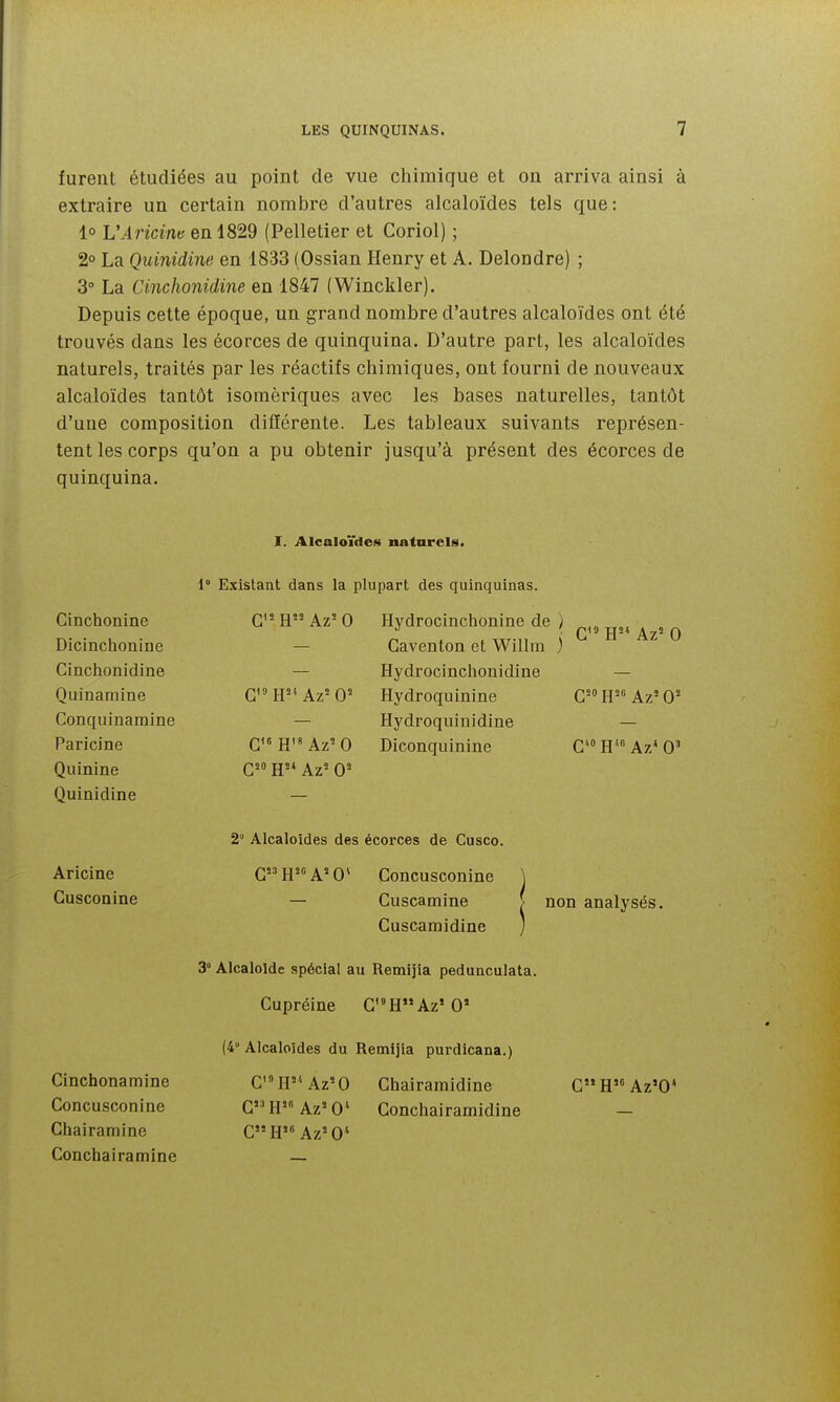 furent étudiées au point de vue chimique et on arriva ainsi à extraire un certain nombre d'autres alcaloïdes tels que: 1° VAricinK en 1829 (Pelletier et Coriol) ; 2o La Quinidine en 1833 (Ossian Henry et A. Delondre) ; 3° La Cinchonidine en 1847 (Winckler). Depuis cette époque, un grand nombre d'autres alcaloïdes ont été trouvés dans les écorces de quinquina. D'autre part, les alcaloïdes naturels, traités par les réactifs chimiques, ont fourni de nouveaux alcaloïdes tantôt isomèriques avec les bases naturelles, tantôt d'une composition différente. Les tableaux suivants représen- tent les corps qu'on a pu obtenir jusqu'à présent des écorces de quinquina. I. Alcaloïdes nntnrcis. Cinchonine Dicinchonine Cinchonidine Quinamine Conquinamine Paricine Quinine Quinidine 1° Existant dans la plupart des quinquinas. H Az^ 0 Hydrocinchonine de ) — Caventon et Willm ) — Hydrocinchonidine a'W'Az'O' Hydroquinine — Hydroquinidine Gi6jj,8A2'0 Diconquinine G H Az' 0' C^ H Az'- 0 G^» H Az^ 0' G* H* Az* 0' Aricine Gusconine 2° Alcaloïdes des écorces de Cusco. G^H^A'O' Goncusconine Cuscamine Cuscamidine non analysés. Cinchonamine Goncusconine Ghairamine Conchairamine 3 Alcaloïde spécial au Remijia pedunculata. Cupréine G'HAz'0' (4° Alcaloïdes du Remijia purdicana.) G'» H Az=0 G H Az»0* GH Az'O* Ghairamidine Gonchairamidine GH« Az'O*