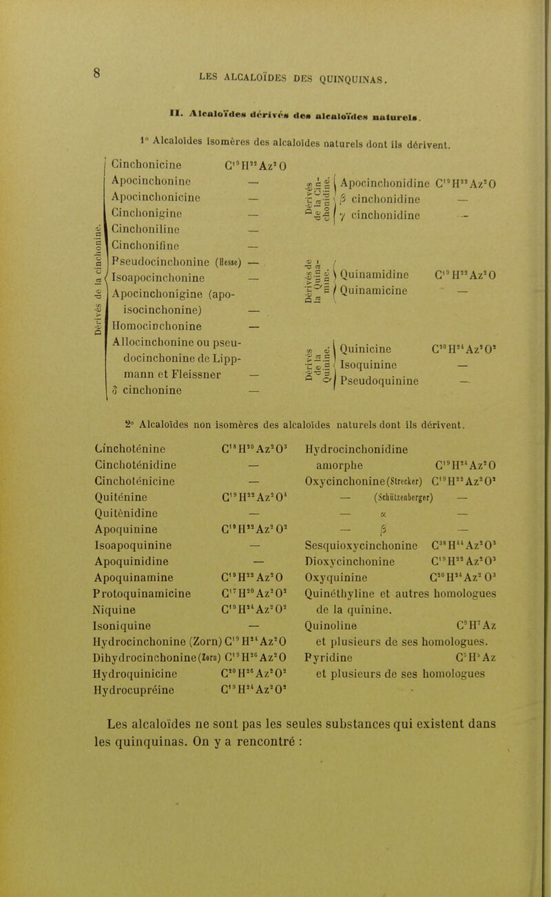 II. Alcaloïdett dérivém <le« alealoïfleN naturels. o a i Alcaloïdes Isomères des alcaloïdes naturels dont ils dérivent. Cinchonicine Apocinchonine Apocinchonicine Cinclionigine Cinclioniline Cinclionifine Pseudocinchonine (Desse) Isoapocinchonine Apocinchonigiae (apo- isocinchonine) Homocinchonine Allocinchonine ou pseu- docinchonine de Lipp- mann et Fleissner (î cinclionine G'IIAz'0 « ê S ( Apocinchonidine CH Az'O o«2 ,'5 cinciionidine 7 cinciionidine •S I i ) Quinamidine i^- / Quinamicine \ Quinicine Isoquininc Pseudoquinine  s I ■E <u = Isoquinine G'='HAz'0 CHAz'0' 2° Alcaloïdes non isomères des alcaloïdes naturels dont ils dérivent. Cinchoténine Cinchoténidine Cinchoténicine Quiténine Quitènidine Apoquinine Isoapoquinine Apoquinidine Apoquinaraine Protoquinamicine Niquine Isoniquine — Hydrocinchonine (Zorn) GH'*Az=0 Dihydrocinchonine(Zorn) CHAz=0 Hydroquinicine CHAz'0' Hydrocupréine C^'H^Az^O' G''HAz'0* G'»HAz'0' G^'HAz'0 G'^H^'Az^O' GHAz^O' Hydrocinchonidine amorphe C''H'»Az'0 Oxycinchonine (Stncker) G' ° H Az' 0' — (Schiilzenbcrger) — Sesquioxycinchonine GH Az'O' Dioxycinchonine C'HAz'-0' Oxyquinine GH'*Az^O' Quinéthyline et autres homologues de la quinine. Quinoline G'H''Az et plusieurs de ses homologues. Pyridine G'H^Az et plusieurs de ses homologues Les alcaloïdes ne sont pas les seules substances qui existent dans les quinquinas. On y a rencontré :