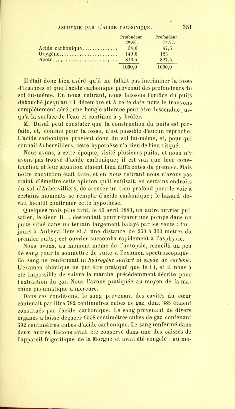 Profondeur Profondeur 2“,60. 6m,90. Acide carbonique 47,5 Oxygène 125 Azote 81G,4 827,5 1000,0 1000,0 Il était donc bien avéré qu’il ne fallait pas incriminer la fosse d’aisances et que l’acide carbonique provenait des profondeurs du sol lui-même. En nous retirant, nous laissons l’orifice du puits débouché jusqu’au 13 décembre et à celte date nous le trouvons complètement aéré ; une bougie allumée peut être descendue jus- qu’à la surface de l’eau et continue à y brûler. M. Duval peut constater que la construction du puits est par- faite, et, comme pour la fosse, n’est passible d’aucun reproche. L’acide carbonique provient donc du sol lui-même, et, pour qui connaît Aubervilliers, cette hypothèse n’a rien de bien risqué. Nous avons, à cette époque, visité plusieurs puits, et nous n’y avons pas trouvé d’acide carbonique; il est vrai que leur cons- truction et leur situation étaient bien différentes du premier. Mais notre conviction était faite, et en nous retirant nous n’avons pas craint d’émettre celte opinion qu’il suffisait, en certains endroits du sol d’Aubervilliers, de creuser un trou profond pour le voir à certains moments se remplir d’acide carbonique; le hasard de- vait bientôt confirmer cette hypothèse. Quelques mois plus tard, le 10 avril 1883, un autre ouvrier pui- satier, le sieur B..,, descendait pour réparer une pompe dans un puits situé dans un terrain largement balayé par les vents : tou- jours à Aubervilliers et à une distance de 250 à 300 mètres du premier puits ; cet ouvrier succomba rapidement à l’asphyxie. Nous avons, au moment même de l’autopsie, recueilli un peu de sang pour le soumettre de suite à l’examen spectroscopique. Ce sang ne renfermait ni hydrogène sulfuré ni oxyde de carbone. L'examen chimique ne put être pratiqué que le 13, et il nous a été impossible de suivre la marche précédemment décrite pour l’extraction du gaz. Nous l’avons pratiquée au moyen de la ma- chine pneumatique à mercure. Dans ces conditoins, le sang provenant des cavités du cœur contenait par litre 782 centimètres cubes de gaz, dont 385 étaient constitués par l’acide carbonique. Le sang provenant de divers organes a laissé dégager 9558 centimètres cubes de gaz contenant 592 centimètres cubes d’acide carbonique. Le sang renfermé dans deux autres flacons avait été conservé dans une des caisses de l’appareil frigorifique de la Morgue et avait été congelé : au mo-