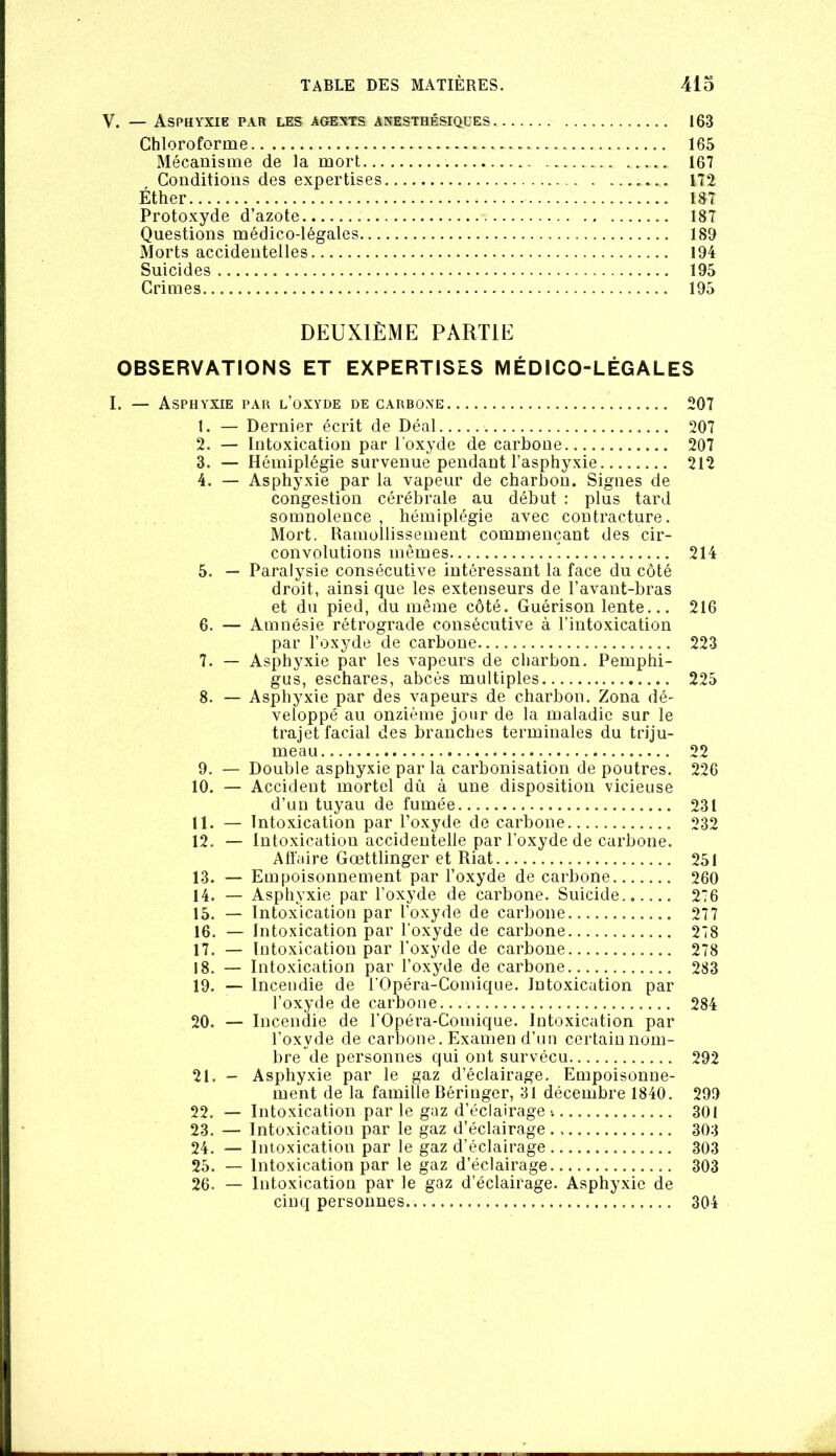 V. — Asphyxie par les agsexts anesthésiques 163 Chloroforme 165 Mécanisme de la mort 167 Conditions des expertises 172 Éther 187 Protoxyde d’azote 187 Questions médico-légales 189 Morts accidentelles 194 Suicides 195 Crimes 195 DEUXIÈME PARTIE OBSERVATIONS ET EXPERTISES MÉDICO-LÉGALES I. — Asphyxie par l’oxyde de carbone 207 1. — Dernier écrit de Déal 207 2. — Intoxication par l’oxyde de carbone 207 3. — Hémiplégie survenue pendant l’asphyxie 212 4. — Asphyxie par la vapeur de charbon. Signes de congestion cérébrale au début : plus tard somnolence , hémiplégie avec contracture. Mort. Ramollissement commençant des cir- convolutions mêmes 214 5. — Paralysie consécutive intéressant la face du côté droit, ainsi que les extenseurs de l’avant-bras et du pied, du même côté. Guérison lente... 216 6. — Amnésie rétrograde consécutive à l’intoxication par l’oxyde de carbone 223 7. — Asphyxie par les vapeurs de charbon. Pemphi- gus, eschares, abcès multiples 225 8. — Asphyxie par des vapeurs de charbon. Zona dé- veloppé au onzième jour de la maladie sur le trajet facial des branches terminales du triju- meau 22 9. — Double asphyxie par la carbonisation de poutres. 226 10. — Accident mortel dû à une disposition vicieuse d’un tuyau de fumée 231 11. — Intoxication par l’oxyde de carbone 232 12. — Intoxication accidentelle par l’oxyde de carbone. Atfaire Gœttlinger et Riat 251 13. — Empoisonnement par l’oxyde de carbone 260 14. — Asphyxie par l’oxyde de carbone. Suicide 276 15. — Intoxication par l’oxyde de carbone 277 16. — Intoxication par l’oxyde de carbone 278 17. — Intoxication par l’oxyde de carbone 278 18. — Intoxication par l’oxyde de carbone 283 19. — Incendie de l’Opéra-Comique. Intoxication par l’oxyde de carbone 284 20. — Incendie de l’Opéra-Comique. Intoxication par l’oxyde de carbone. Examen d’un certain nom- bre de personnes qui ont survécu 292 21. - Asphyxie par le gaz d’éclairage. Empoisonne- ment de la famille Réringer, 31 décembre 1840. 299 22. — Intoxication par le gaz d’éclairage •. 301 23. — Intoxication par le gaz d’éclairage 303 24. — Intoxication par le gaz d’éclairage 303 25. — Intoxication par le gaz d’éclairage 303 26. — Intoxication par le gaz d’éclairage. Asphyxie de cinq personnes 304