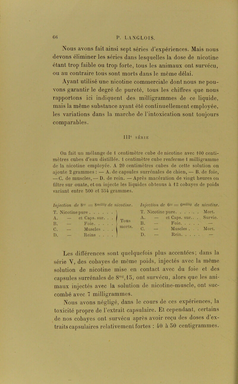Nous avons fait ainsi sept séries d’expériences. Mais nous devons éliminer les séries dans lesquelles la dose de nicotine étant trop faible ou trop forte, tous les animaux ont survécu, ou au contraire tous sont morts dans le môme délai. Ayant utilisé une nicotine commerciale dont nous ne pou- vons garantir le degré de pureté, tous les chiffres que nous rapportons ici indiquent des milligrammes de ce liquide, mais la même substance ayant été continuellement employée, les variations dans la marche de l’intoxication sont toujours comparables. IIIe SÉRIE On fait un mélange de 1 centimètre cube de nicotine avec 100 centi- mètres cubes d’eau distillée. 1 centimètre cube renferme 1 milligramme de la nicotine employée. A 20 centimètres cubes de cette solution on ajoute 2 grammes : — A. de capsules surrénales de chien, — B. de foie, — G. de muscles,— D. de rein. —Après macération de vingt heures on filtre sur ouate, et on injecte les liquides obtenus à 12 cobayes de poids variant entre 500 et 554 grammes. Injection de 8r<: = de nicotine. T. Nicotine pure .... A. — et Caps. sur. B. — Foie. . . C. — Muscles . D. — Reins . . Injection de 6CC = Qtnillig de nicotine. T. Nicotine pure. . . . A. — et Caps. sur., . . Survie. B. - Foio. . . . . C. — Muscles . . . Mort. D. Rein. . . . . Tous morts. Les différences sont quelquefois plus accentées; dans la série Y, des cobayes de môme poids, injectés avec la môme solution de nicotine mise en contact avec du foie et des capsules surrénales de 8™*, 15, ont survécu, alors que les ani- maux injectés avec la solution de nicotine-muscle, ont suc- combé avec 7 milligrammes. Nous avons négligé, dans le cours de ces expériences, la toxicité propre de l’extrait capsulaire. Et cependant, certains de nos cobayes ont survécu après avoir reçu des doses d ex- traits capsulaires relativement fortes : 40 à 50 centigrammes.