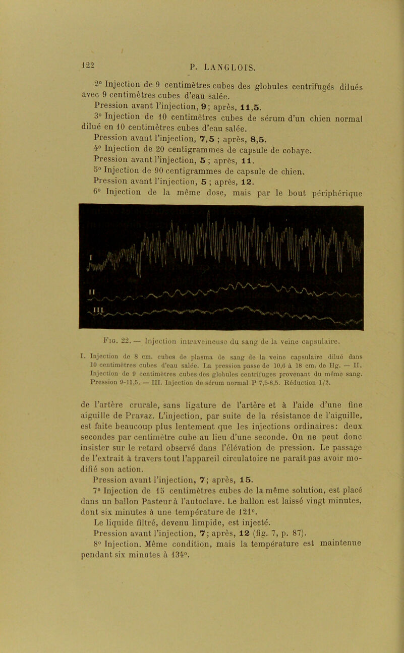 2° Injection de 9 centimètres cubes des globules centrifugés dilués avec 9 centimètres cubes d’eau salée. Pression avant l’injection, 9; après, 11,5. .1° Injection de 10 centimètres cubes de sérum d’un chien normal dilué en 10 centimètres cubes d’eau salée. Pression avant l’injection, 7,5 ; après, 8,5. 4° Injection de 20 centigrammes de capsule de cobaye. Pression avant l’injection, 5 ; après, 11. o° Injection de 90 centigrammes de capsule de chien. Pression avant l’injection, 5 ; après, 12. 6° Injection de la même dose, mais par le bout périphérique Fia. 22. — Injection intraveineuse du sang de la veine capsulaire. I. Injection do 8 cm. cubes do plasma do sang do la voino capsulairo dilué dans 10 contimùtrcs cubes d’oau salée. La pression passe do 10,0 a 18 cm. do Ilg. — II. Injection de 9 centimètres cubes des globules centrifuges provenant du mémo sang. Pression 9-11,5. — III. Injection do sérum normal P 7,5-8,5. Réduction 1/2. de l’artère crurale, sans ligature de l’artère et à l’aide d’une fine aiguille de Pravaz. L’injection, par suite de la résistance de l’aiguille, est faite beaucoup plus lentement que les injections ordinaires: deux secondes par centimètre cube au lieu d’une seconde. On ne peut donc insister sur le retard observé dans l’élévation de pression. Le passage de l’extrait à travers tout l’appareil circulatoire ne paraît pas avoir mo- difié son action. Pression avant l’injection, 7; après, 15. 7° Injection de la centimètres cubes de la même solution, est placé dans un ballon Pasteur à l’autoclave. Le ballon est laissé vingt minutes, dont six minutes à une température de 121°. Le liquide filtré, devenu limpide, est injecté. Pression avant l’injection, 7; après, 12 (fig. 7, p. 87). 8° Injection. Môme condition, mais la température est maintenue pendant six minutes à 134°.