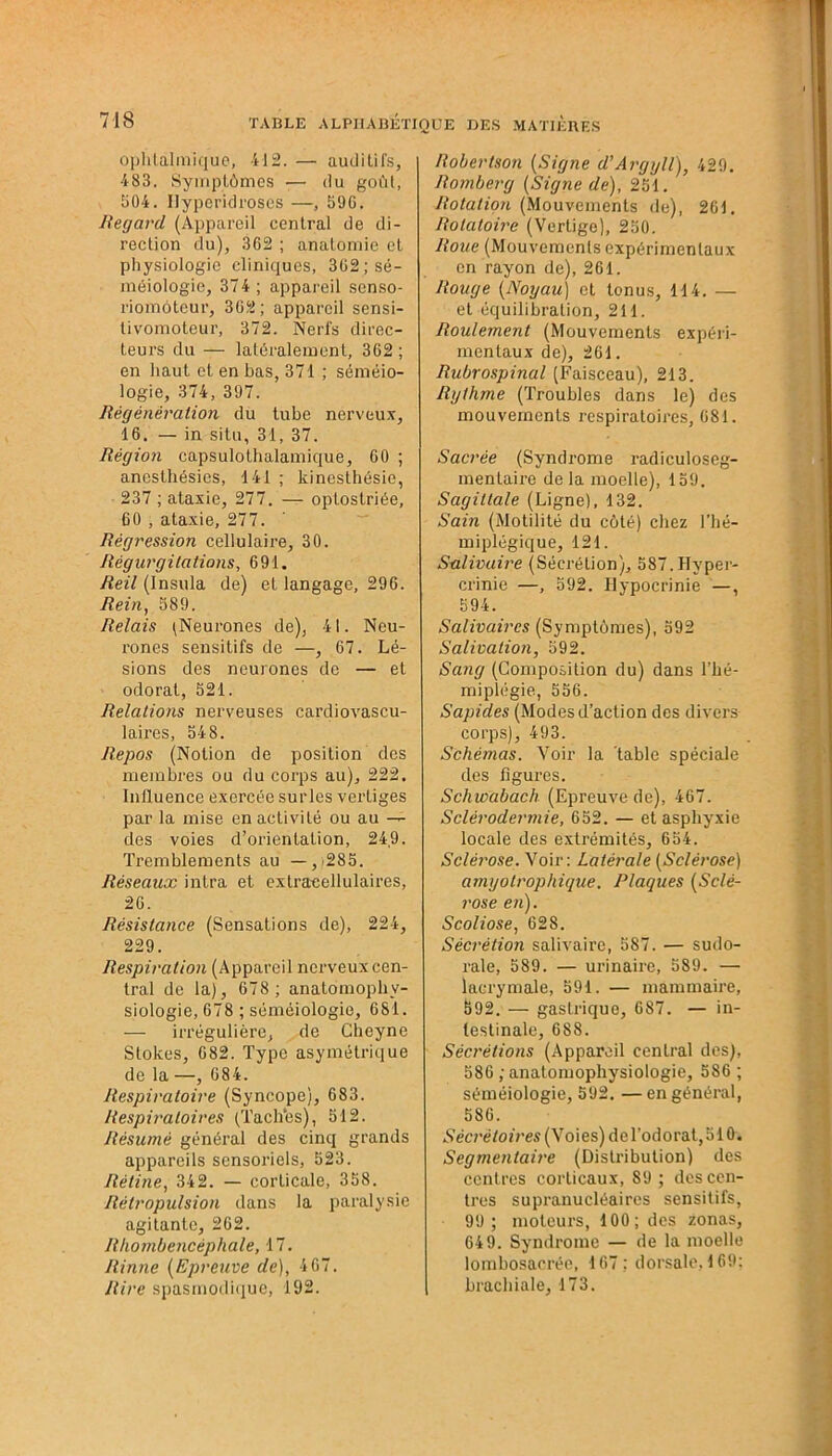 ophtalmique, 412. — auditifs, 483. Symptômes — du goôt, 504. Ilyperidroses —, 59G. Regard (Appareil central de di- rection du), 362 ; anatomie et physiologie cliniques, 362; sé- méiologie, 374; appareil scnso- riomôteur, 362; appareil sensi- tivomoteur, 372. Nerfs direc- teurs du — latéralement, 362 ; en haut et en bas, 371 ; séméio- logie, 374, 397. Régénération du tube nerveux, 16. — in situ, 31, 37. Région capsulothalamique, 60 ; anesthésies, 141 ; kinesthésie, 237 ; ataxie, 277. — optostriée, 60 , ataxie, 277. Régression cellulaire, 30. Régurgitations, 691. Reil (Insula de) et langage, 296. Rein, 589. Relais (Neurones de), 41. Neu- rones sensitifs de —, 67. Lé- sions des neurones de — et odorat, 521. Relations nerveuses cardiovascu- laires, 548. Repos (Notion de position des membres ou du corps au), 222. Influence exercée surles vertiges par la mise en activité ou au — des voies d’orientation, 24,9. Tremblements au —, 285. Réseaux intra et extracellulaires, 26. Résistance (Sensations de), 224, 229. Respiration (Appareil nerveux cen- tral de la), 678; anatomophy- siologie, 678 ; séméiologie, 681. — irrégulière, de Gheyne Stokes, 682. Type asymétrique de la —, 684. Respiratoire (Syncope), 683. Respiratoires (Taches), 512. Résumé général des cinq grands appareils sensoriels, 523. Rétine, 342. — corticale, 358. Rétropulsion dans la paralysie agitante, 262. Rhombencèphale, 17. Rinne (Epreuve de), 467. Rire spasmodique, 192. Robertson (Signe d’Argyll), 429. Romberg (Signe de), 251. Rotation (Mouvements de), 261. Rotatoire (Vertige), 250. Roue (Mouvements expérimentaux en rayon de), 261. Rouge {Noyau) et tonus, 114. — et équilibration, 211. Roulement (Mouvements expéri- mentaux de), 261. Rubrospinal (Faisceau), 213. Rythme (Troubles dans le) des mouvements respiratoires, 681. Sacrée (Syndrome radiculoseg- mentaire de la moelle), 159. Sagittale (Ligne), 132. Sain (Motilité du côté) chez l'hé- miplégique, 121. Salivaire (Sécrétion), 587.Hyper- crinie —, 592. Hypocrinie —, 594. Salivaires (Symptômes), 592 Salivation, 592. Sang (Composition du) dans l’hé- miplégie, 556. Sapides (Modes d’action des divers corps), 493. Schémas. Voir la table spéciale des ligures. Schwabach (Epreuve de), 467. Sclérodermie, 652. — et asphyxie locale des extrémités, 654. Sclérose. Voir: Latérale (Sclérose) amyotrophique. Plaques (Sclé- rose en). Scoliose, 628. Sécrétion salivaire, 587. — sudo- rale, 589. — urinaire, 589. — lacrymale, 591. — mammaire, 592. — gastrique, 6S7. — in- testinale, 688. Sécrétions (Appareil central des), 586 ; anatomophysiologie, 586 ; séméiologie, 592. — en général, 586. Sécrétoires (Voies) del'odorat,510. Segmentaire (Distribution) des centres corticaux, 89; des cen- tres supranucléaires sensitifs, 99 ; moteurs, 100; des zonas, 649. Syndrome — de la moelle lombosacrée, 167; dorsale, 169; brachiale, 173.