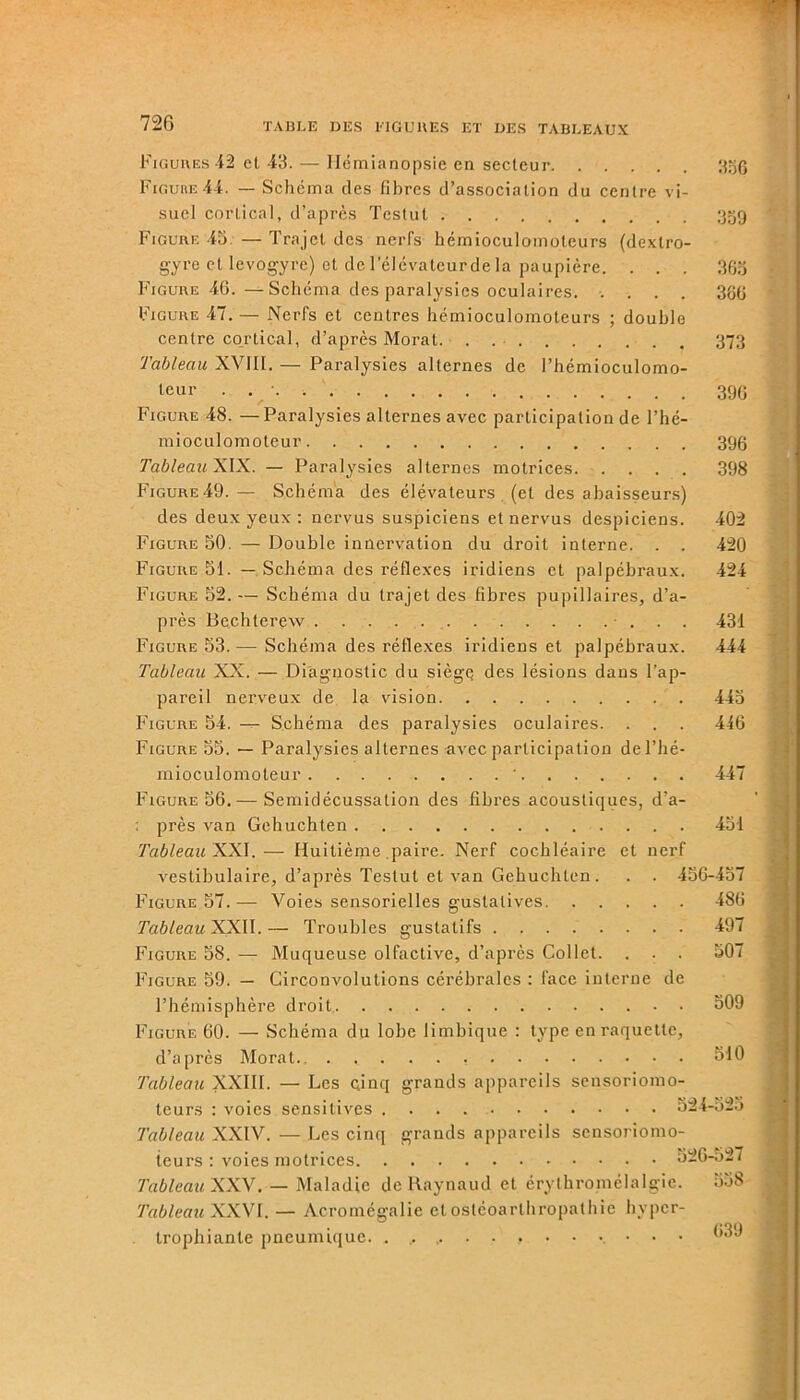 Figures 42 et 43. — Hémianopsie en secteur 339 Figure44. — Schéma des fibres d’association du centre vi- suel cortical, d’après Testut 359 Figure 45. — Trajet des nerfs hémioculomoteurs (dextro- gyre et lévogyre) et de l’élévateur de la paupière. . . . 363 Figure 46. — Schéma des paralysies oculaires. .... 386 Figure 47. — Nerfs et centres hémioculomoteurs ; double centre cortical, d’après Morat 373 Tableau XVIII. — Paralysies alternes de l’hémioculomo- teur 396 F’igure 48. —Paralysies alternes avec participation de l’hé- mioculomoteur 396 Tableau XIX. — Paralysies alternes motrices 398 Figure49. — Schéma des élévateurs (et des abaisseurs) des deux yeux : nervus suspiciens etnervus despiciens. 402 Figure 50. —Double innervation du droit interne. . . 420 Figure 51. — Schéma des réflexes iridiens et palpébraux. 424 Figure 52. — Schéma du trajet des fibres pupillaires, d’a- près Bechterew 431 Figure 53. — Schéma des réflexes iridiens et palpébraux. 444 Tableau XX. — Diagnostic du siègç des lésions dans l’ap- pareil nerveux de la vision 445 Figure 54. — Schéma des paralysies oculaires. . . . 446 Figure 55. — Paralysies alternes avec participation del’hé- mioculomoteur ■ 447 . Figure 56.— Semidécussation des fibres acoustiques, d’a- près van Gehuchten 451 Tableau XXI.— Huitième paire. Nerf cochléaire et nerf vestibulaire, d’après Testut et van Gehuchten. . . 456-457 Figure 57.— Voies sensorielles gustatives 486 Tableau XXII. — Troubles gustatifs 497 Figure 58. — Muqueuse olfactive, d’après Collet. . . . 507 Figure 59. — Circonvolutions cérébrales : face interne de l’hémisphère droit 509 Figure 60. — Schéma du lobe limbique : type en raquette, d’après Morat 510 Tableau XXIII. — Les cinq grands appareils sensoriomo- teurs : voies sensitives 524-52o Tableau XXIV. — Les cinq grands appareils sensoriomo- teurs : voies motrices 526-527 Tableau XXV. — Maladie de Raynaud et érythromélalgie. 558 Tableau XXVI. — Acromégalie et ostéoarthropathie hvpcr- trophiante pneumique. 539