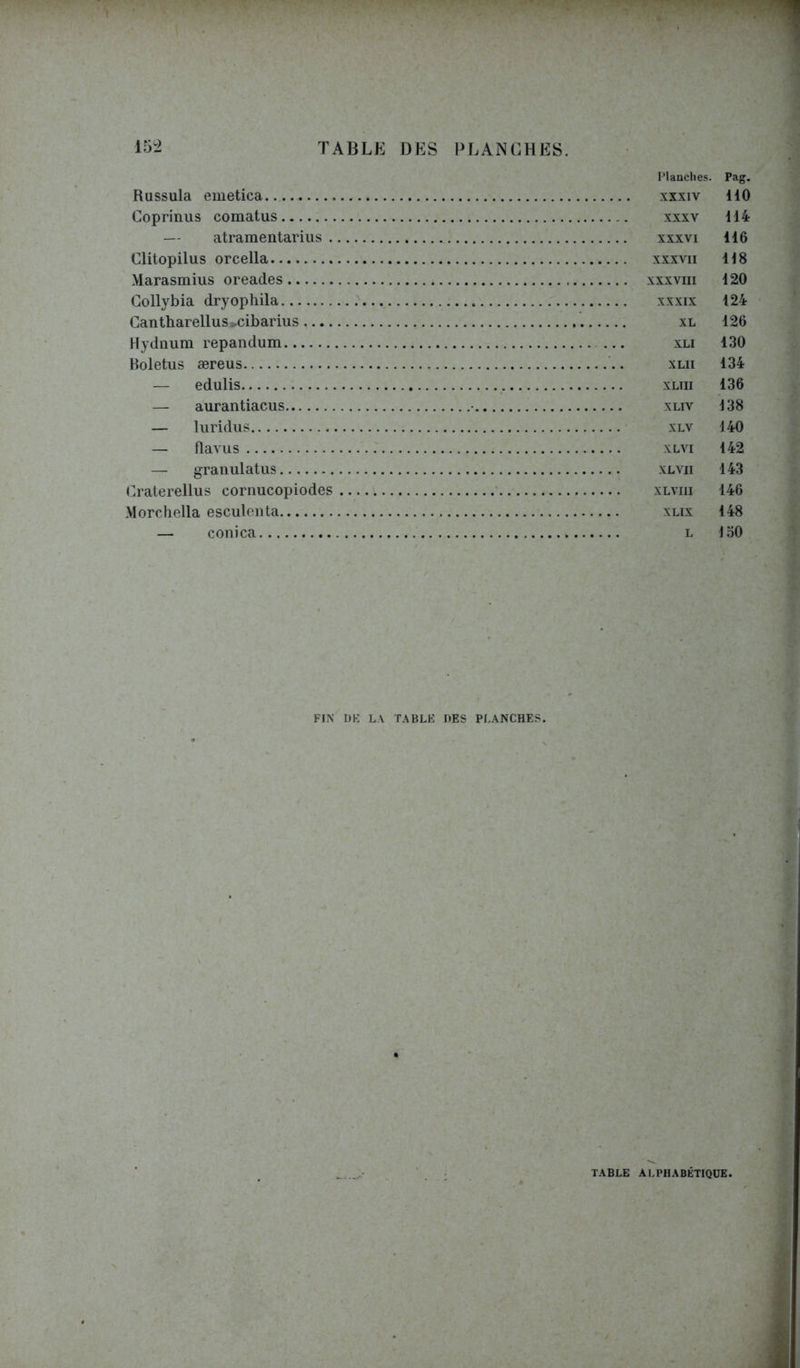 Planches. Pag. Russula emetica xxxiv 140 Coprinus comatus xxxv 114 — atramentarius xxxvi 116 Clitopilus orcella xxxvii H8 Marasmius oreades xxxviii 120 Collybia dryophila xxxix 124 Cantharellus^cibarius xl 126 Hydnura repandum ... xli 130 Boletus æreus xlii 134 — edulis xltii 136 — aurantiacus xliv J 38 — luridus xlv J 40 — flavus xlvi 142 — granulatus xlvii 143 Craterellus cornucopiodes xlviii 446 Morchella esculenta xlix 148 — conica l J 50 FIN DK LA TABLE DES PLANCHES. TABLE ALPHABÉTIQUE,
