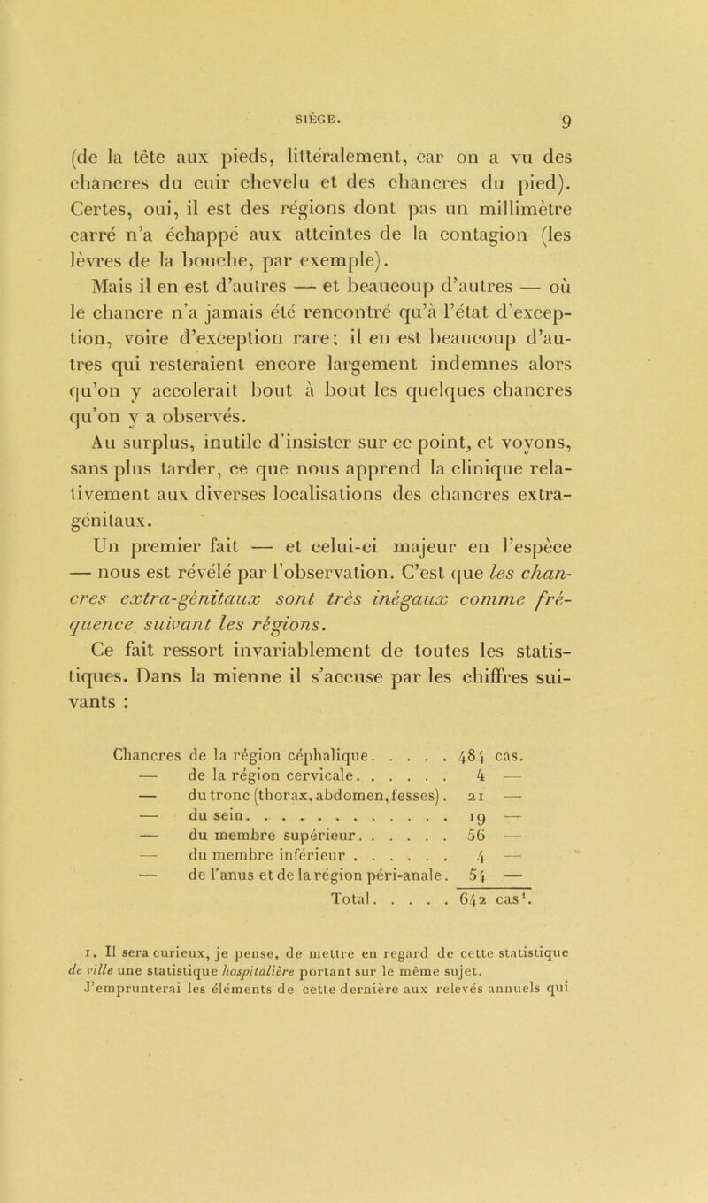 (de la tete aux pieds, lilleralement, car on a vu des chancres da cair chevelu et des chancres da pied). Certes, oai, il est des regions dont pas an millimetre carre n’a echappe aux atteintes de la contagion (les levres de la houche, par exemple). Mais il en est d’aulres — et beancoup d’autres — od le chancre n’a jamais etc rencontre qu’a l’etat d’excep- tion, voire d’exception rare: il en est beancoup d’au- tres qui resteraient encore largement indemnes alors qu’on y accolerait bout a bout les quelques chancres qu’on v a observes. Au surplus, inutile d’insister sur ce point, et vovons, sans plus larder, ce que nous apprend la clinique rela- tivement aux diverses localisations des chancres extra- genitaux. Un premier fait — et eelui-ci majeur en 1’espece — nous est revele par l’observation. C’est (jue les chan- cres extra-genitaux sont ires inegaux comme fre- quence suivant les regions. Ce fait ressort invariablement de toutes les statis- tiques. Dans la mienne il s’accuse par les chifFres sui- vants : Chancres de la region cephalique 484 cas. de la region cervicale 4 — du tronc (thorax, abdomen, fesses). 21 — du sein 19 — du membre superieur 56 du membre inferieur 4 de l’anus et de la region peri-anale. 5', — Total 642 cas1 1. Il seracurieux, je pense, de meltre en regard de cette stalistique de i’ille une statistique hospitali&re portant sur le inline sujet. J’emprunterai les elements de cette derniere aux releves annuels qui