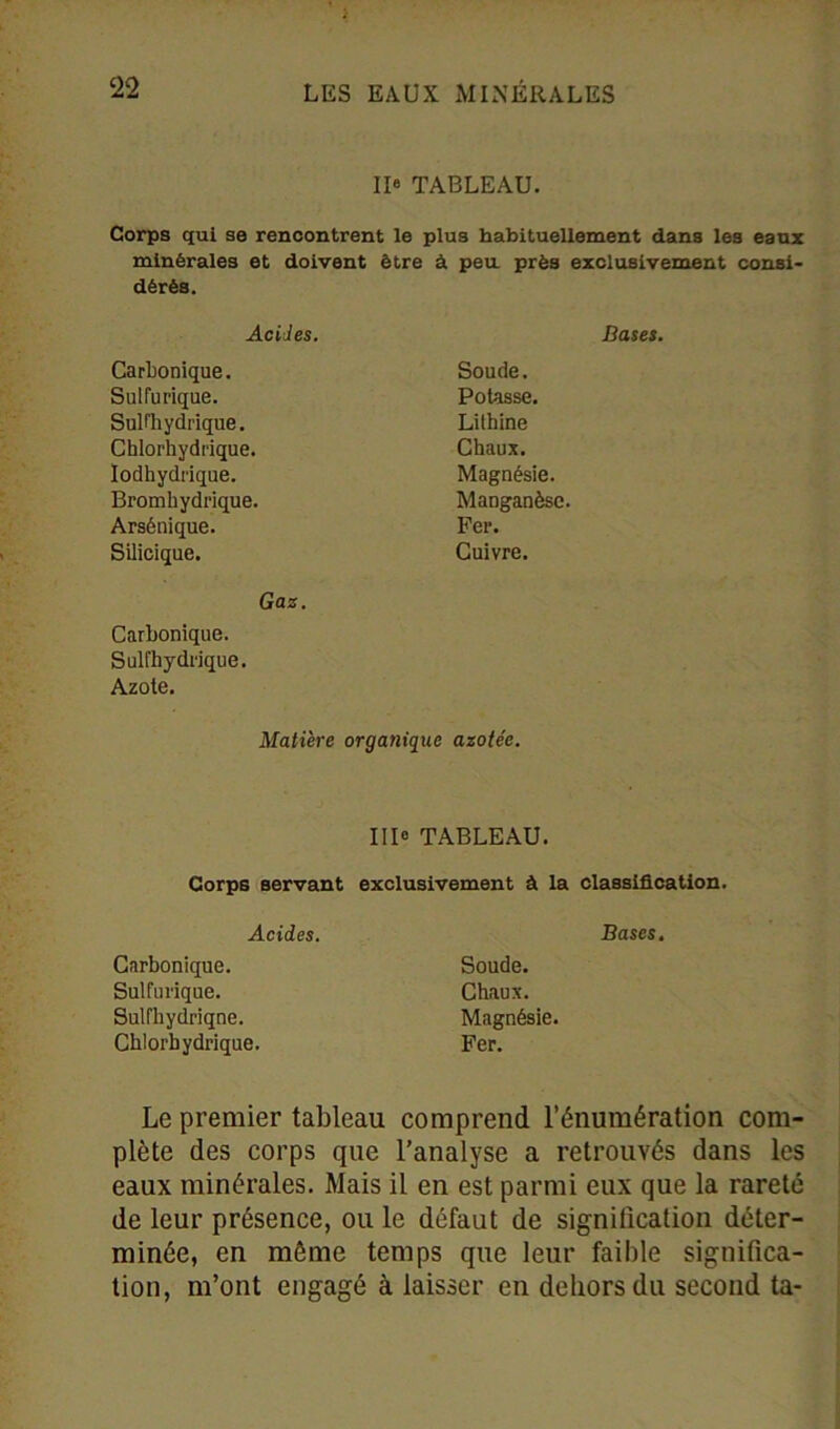 II» TABLEAU. Corps qui se rencontrent le plus habituellement dans les eaux minérales et doivent être à peu. près exclusivement consi- dérés. Acides. Bases. Carbonique. Soude. Sulfurique. Potasse. Sulfhydrique. Lilhine Chlorhydrique. Chaux. Iodhydrique. Magnésie. Bromhydrique. Manganèse. Arsénique. Fer. Silicique. Cuivre. Gaz. Carbonique. Sulfhydrique. Azote. Matière organique azotée. III» TABLEAU. Corps servant exclusivement à la classification. Acides. Bases. Carbonique. Soude. Sulfurique. Chaux. Sulfhydriqne. Magnésie. Chlorhydrique. Fer. Le premier tableau comprend l’énumération com- plète des corps que l’analyse a retrouvés dans les eaux minérales. Mais il en est parmi eux que la rareté de leur présence, ou le défaut de signification déter- minée, en même temps que leur faible significa- tion, m’ont engagé à laisser en dehors du second ta-