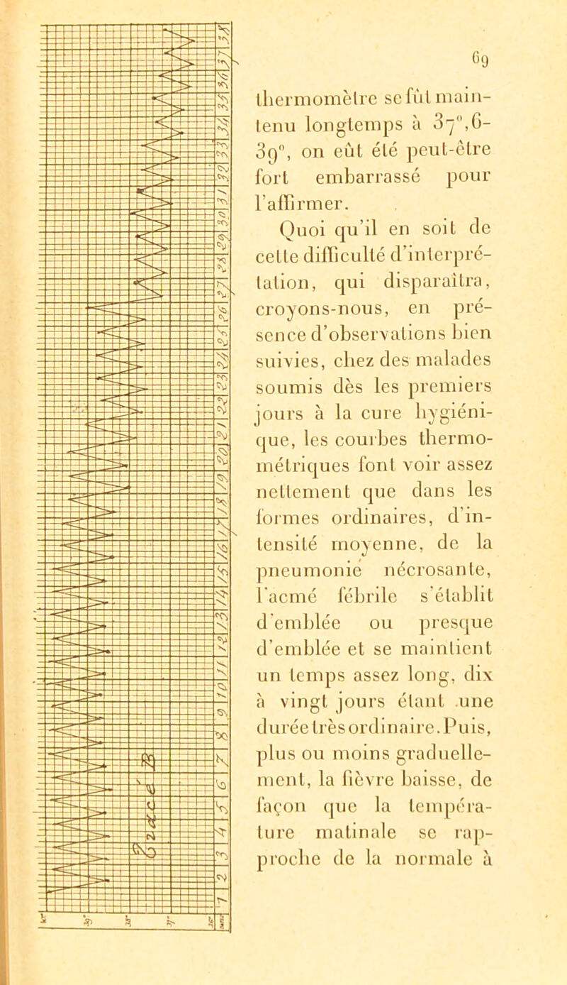 c9 thermomètre sefùl main- tenu longtemps à 37°,G- Sp, on eut été peut-être fort embarrassé pour l’affirmer. Quoi qu’il en soit de celle difficulté d’interpré- tation, qui disparaîtra, croyons-nous, en pré- sence d’observations bien suivies, chez des malades soumis dès les premiers jours à la cure hygiéni- que, les courbes thermo- métriques font voir assez nettement que dans les formes ordinaires, d'in- tensité moyenne, de la pneumonie nécrosante, l’acmé fébrile s établit d'emblée ou presque d’emblée et se maintient un temps assez long, dix à vingt jours étant une durée très ordi naire. Puis, plus ou moins graduelle- ment, la fièvre baisse, de façon que la tempéra- ture matinale se rap- proche de la normale à