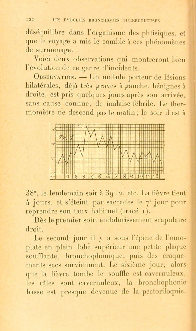 déséquilibre dans l’organisme des phtisiques, et que le voyage a mis le comble à ces phénomènes de surmenage. Voici deux observations qui montreront bien 1 évolution de ce genre d’incidents. Observation. — Un malade porteur de lésions bilatérales, déjà très graves à gauche, bénignes à droite, est pris quelques jours après son arrivée, sans cause connue, de malaise fébrile. Le ther- momètre ne descend pas le matin ; le soir il est à 38°, le lendemain soir à 3g°,2, etc. La fièvre tient 4 jours, et s’éteint par saccades le 7e jour pour reprendre son taux habituel (tracé 1). Dès le premier soir, endolorissement scapulaire droit. Le second jour il y a sous l’épine de l’omo- plate en plein lobe supérieur une petite plaque soufflante, bronchophonique, puis des craque- ments secs surviennent. Le sixième jour, alors que la fièvre tombe le souffle est cavernuleux. les raies sont cavernuleux, la bronchophonie basse est presque devenue de la pectoriloquie.