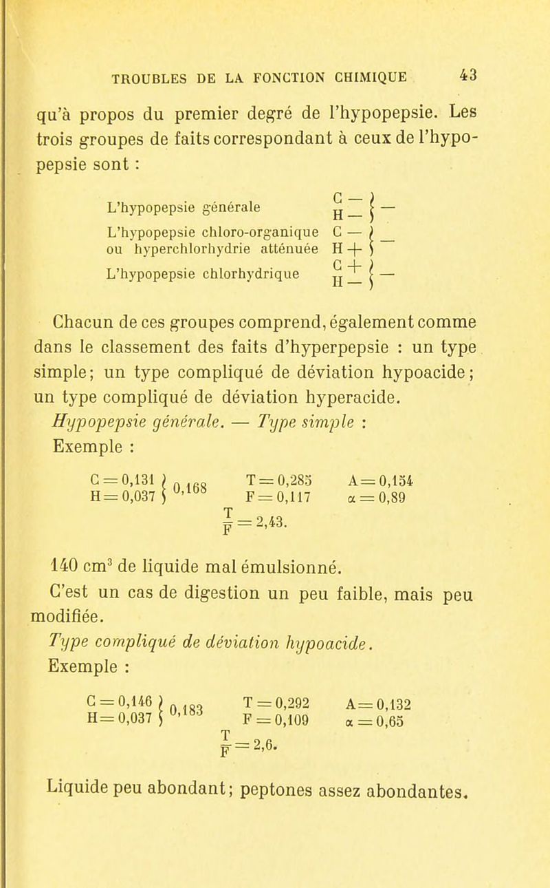 qu'à propos du premier degré de l'hypopepsie. Les trois groupes de faits correspondant à ceux de l'hypo- pepsie sont : L'hypopepsie générale ^ | — L'hypopepsie chloro-organique C — ) ou hyperchlorhydrie atténuée H + ) L'hypopepsie chlorhydrique H — S — Chacun de ces groupes comprend, également comme dans le classement des faits d'hyperpepsie : un type simple; un type compliqué de déviation hypoacide; un type compliqué de déviation hyperacide. Hypopepsie générale. — T'yps simple : Exemple : C = 0,131 ; H =0,037 1 ^'^^^ T = 0,285 A= 0,154 F = 0,117 a = 0,89 T — — 2 43 140 cm^ de liquide mal émulsionné. C'est un cas de digestion un peu faible, mais peu modifiée. Type compliqué de déviation hypoacide. Exemple : G = 0,146 ) T = 0,292 A= 0,132 H= 0,037 T' F = 0,109 « = 0,65 T jr=2,6. Liquide peu abondant; peptones assez abondantes.