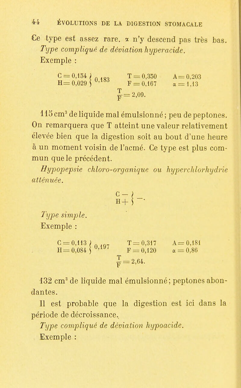 Ce type est assez rare, a n'y descend pas très bas. Txjpe compliqué de déviation hyperacide. Exemple : C = 0,154 J„.„„ T = 0,350 A= 0,203 H=0,029 P'^^** F = 0,167 a = l,13 J=2,09. 115 cm^ de liquide mal émulsionné ; peu de peptones. On remarquera que T atteint une valeur relativement élevée bien que la digestion soit au bout d'une heure à un moment voisin de l'acmé. Ce type est plus com- mun que le précédent. Hypopepsie chloro-organique ou hyperchlorhydine atténuée. 7'ype simple. Exemple : C = 0,113;„ 0 T=0,317 A=0,181 H==: 0,084 I F = 0,120 a = 0,86 T ^ = 2,64. 132 cm' de liquide mal émulsionné; peptones abon- dantes. Il est probable que la digestion est ici dans la période de décroissance. 7ype compliqué de déviation hypoacide. Exemple :