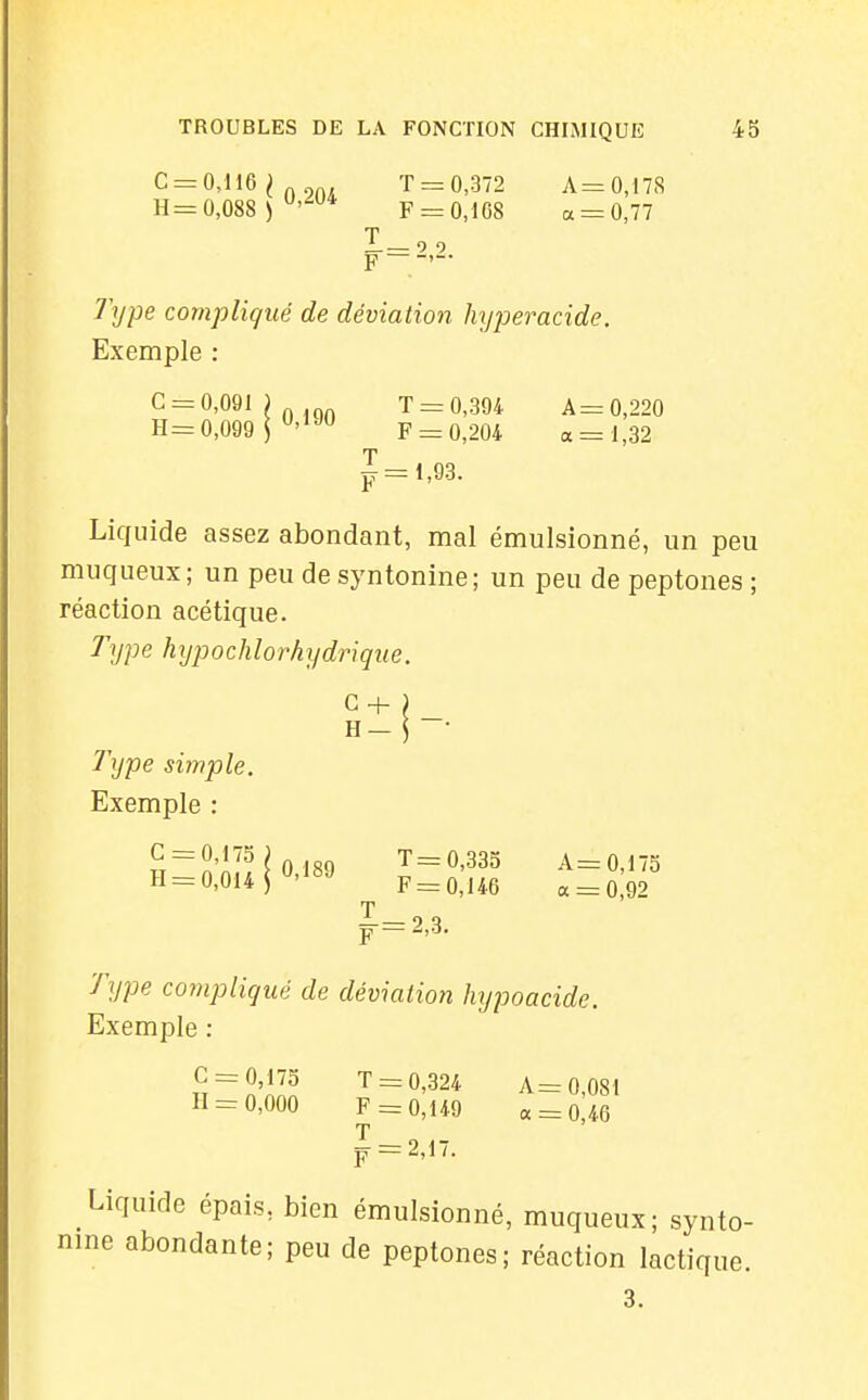 C = 0,116^ T = 0,372 A=0,i78 H== 0,088 ) F = 0,168 a = 0,77 I F T _— 9 9 TO 7ype compliqué de déviation Jujperacide. Exemple : C = 0,091 ) T = 0,394 A = 0,220 H= 0,099 P'^-^ F = 0,204 « = 1,32 T F =1,93. Liquide assez abondant, mal émulsionné, un peu muqueux; un peu de syntonine; un peu de peptones ; réaction acétique. Type hijpochlorhydrique. Type simple. Exemple : C= 0,175; T= 0,335 A= 0,175 H = 0,014i0'189 p^^^'j^g ^J^^ ^=23 Type compliqué de déviation hypoacide. Exemple : T = 0,324 A =0,081 H = 0,000 F =0,149 « = 0 46 T p =2,17. Liquide épais, bien émulsionné, muqueux; synto- nine abondante; peu de peptones; réaction lactique. 3.