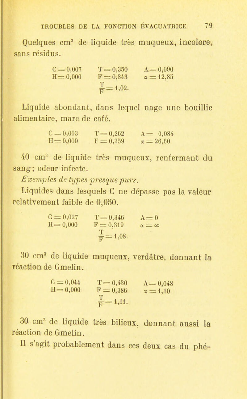 Quelques cm^ de liquide très muqueux, incolore, sans résidus. G = 0,007 T= 0,350 A= 0,090 H= 0,000 F = 0,343 a = 12,85 ^=1,02. Liquide abondant, dans lequel nage une bouillie alimentaire, marc de café. G = 0,003 T = 0,262 A= 0,084 H = 0,000 F = 0,259 a = 26,60 40 cm' de liquide très muqueux, renfermant du sang; odeur infecte. Exemples de types presque purs. Liquides dans lesquels G ne dépasse pas la valeur relativement faible de 0,050. G = 0,027 T= 0,346 A=0 H= 0,000 F = 0,319 a = oo T ^=1,08. 30 cm' de liquide muqueux, verdâtre, donnant la réaction de Gmelin. G = 0,044 T= 0,430 A =0,048 H= 0,000 F = 0,386 a = 1,10 T p = l,ll. 30 cm' de liquide très bilieux, donnant aussi la réaction de Gmelin. Il s'agit probablement dans ces deux cas du phé-