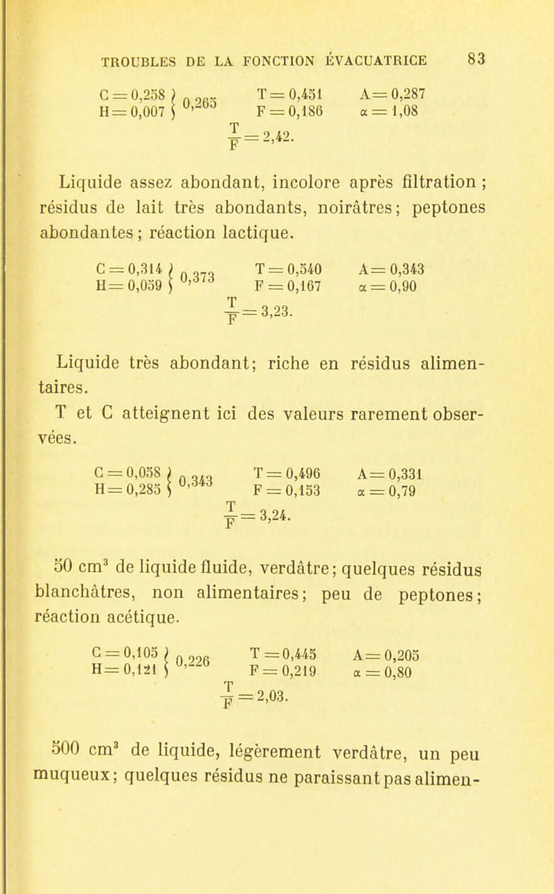 G = 0,258 J„,P„ T=0,451 A=0,287 H= 0,007 P'^ F = 0,186 a =1,08 T Liquide assez abondant, incolore après flltration ; résidus de lait très abondants, noirâtres; peptones abondantes ; réaction lactique. C = 0,314; H =0,039 \ ^'^'-^ T = 0,540 A =0,343 F = 0,167 a = 0,90 T — = 3 23 Liquide très abondant; riche en résidus alimen- taires. T et C atteignent ici des valeurs rarement obser- vées. G = 0,058 ; T = 0,496 A= 0,331 Yl==0,2SoS ' F = 0,153 a = 0,79 J=3,24. 30 cm' de liquide fluide, verdâtre; quelques résidus blanchâtres, non alimentaires; peu de peptones; réaction acétique. G = 0,105;„ T=0,445 A=0,205 H=0,12M '-^'^ F = 0,219 a = 0,80 T 300 cm' de liquide, légèrement verdâtre, un peu muqueux; quelques résidus ne paraissant pas alimen-