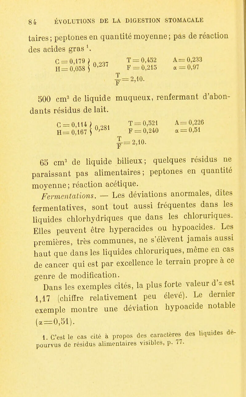 taires ; peptones en quantité moyenne ; pas de réaction des acides gras 0 = 0,179^,07 T = 0,452 A= 0,233 H= 0,058 1 ''''^^ F = 0,215 a =0,97 —— 2 10 500 cm^ de liquide muqueux, renfermant d'abon- dants résidus de lait. C = 0,li4).„s. T = 0,521 A= 0,226 H= 0,167 T'^^' F = 0,240 a = 0,51 J=2,10. 6S cm^ de liquide bilieux; quelques résidus ne paraissant pas alimentaires; peptones en quantité moyenne ; réaction acétique. Fermentations. — Les déviations anormales, dites fermentatives, sont tout aussi fréquentes dans les liquides chlorhydriques que dans les chloruriques. Elles peuvent être hyperacides ou hypoacides. Les premières, très communes, ne s'élèvent jamais aussi haut que dans les liquides chloruriques, même en cas de cancer qui est par excellence le terrain propre à ce genre de modification. Dans les exemples cités, la plus forte valeur d'à est 1,17 (chiffre relativement peu élevé). Le dernier exemple montre une déviation hypoacide notable (a = 0,51). 1. C'est le cas cité à propos des caractères des liquides dé- pourvus de résidus alimentaires visibles, p. 77.