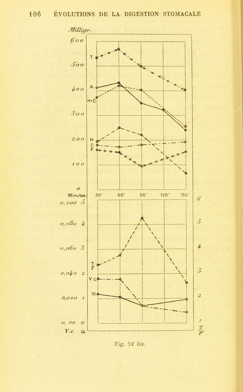 600 Soo i.00 3o o o Minutes: 0,200 ■> o, 060 3 0,0^0 2 0,020 1 o, 00 o V.c a 30' 60' 90' 120' 150' F S I r Fig. 2-1' Aî's. 1