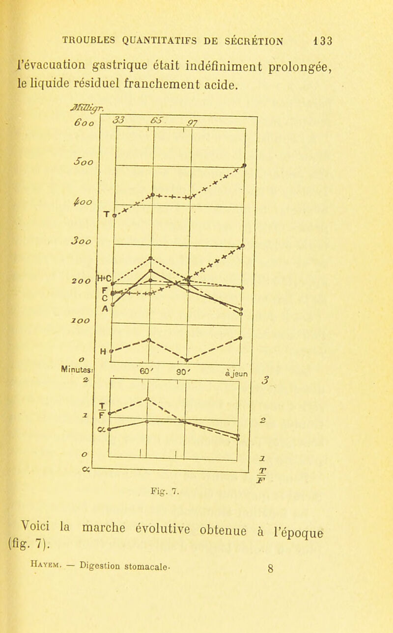 révaciiation gastrique était indéfiniment prolongée, le liquide résiduel franchement acide. 600 Soo jioo 3oo 200 200 o Minutes: 2, 33 es .97 1 1 Ji —>---+< X x' ^x' x' X <t- J 60' 90' ijeun 2. T Fiar. 7. Voici la marche évolutive obtenue à l'époque Hayem. — Digestion stomacale- g
