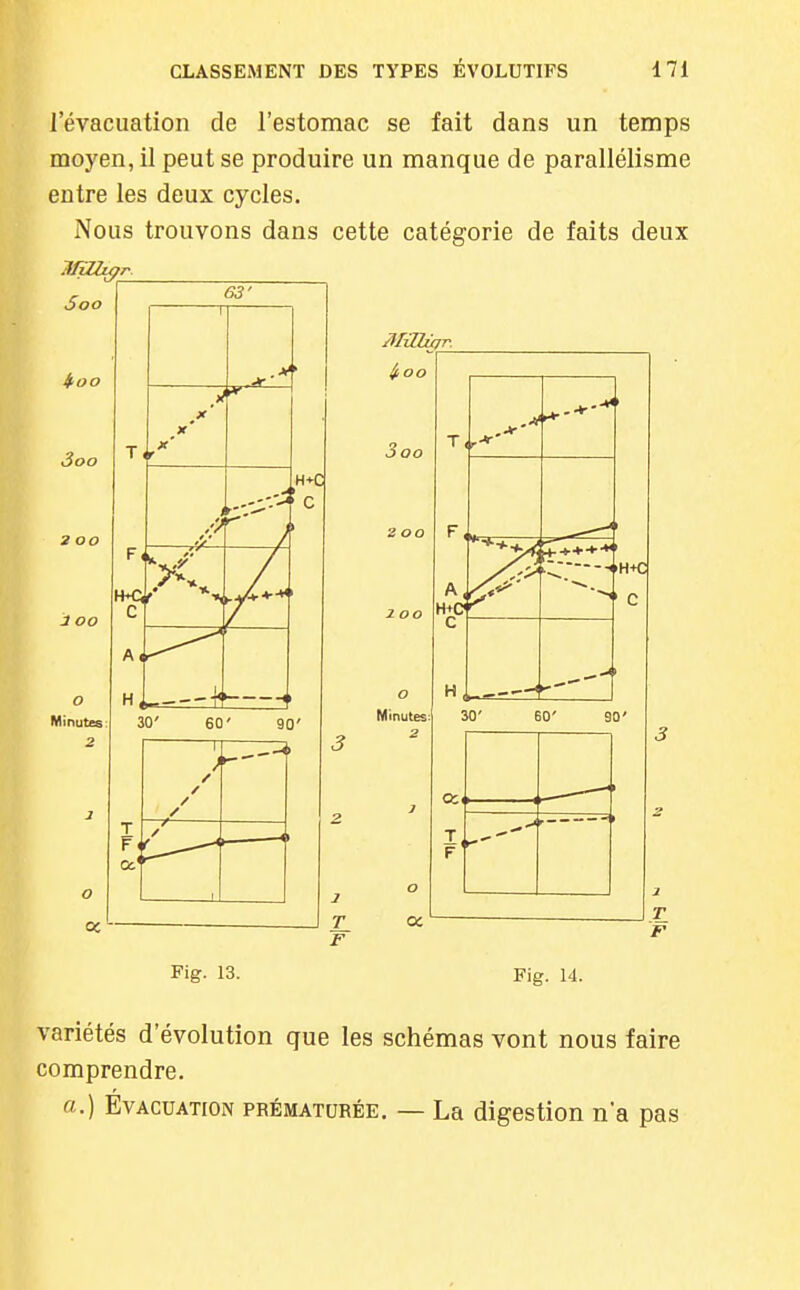 l'évacuation de l'estomac se fait dans un temps moyen, il peut se produire un manque de parallélisme entre les deux cycles. Nous trouvons dans cette catégorie de faits deux îflïZZiçr. 5oo 3oo 200 J 00 o Minutes 2 63' O OC 1 x' x' <r t ^ ^ ^ 30' 60' 90' Oc^ 1 n F Fig. 13. Fig. 14. variétés d'évolution que les schémas vont nous faire comprendre. a.) Evacuation prématurée. — La digestion n'a pas