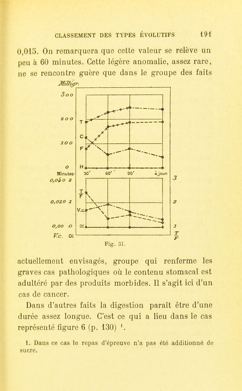 0,015. On remarquera que cette valeur se relève un peu à 60 minutes. Cette légère anomalie, assez rare, ne se rencontre guère que dans le groupe des faits 3oo 200 200 O Minuteo: o,oio a 0,020 2 0,00 o Kc. a. actuellement envisagés, groupe qui renferme les graves cas pathologiques où le contenu stomacal est adultéré par des produits morbides. Il s'agit ici d'un cas de cancer. Dans d'autres faits la digestion paraît être d'une durée assez longue. C'est ce qui a lieu dans le cas représenté figure 6 (p. 130) *. 1. Dans ce cas le repas d'épreuve n'a pas été additionné de sucre. T C, r H, 3 T F V.C.I «, 1 À X — o' 6 0' ' 90' àje un \ 3 F Fig. 31.