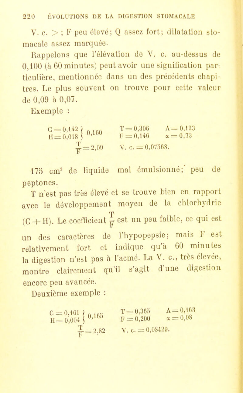 V. c > ; F peu élevé; Q assez fort; dilatation sto- macale assez marquée. Rappelons que l'élévation de V. c. au-dessus de 0,100 (à 60 minutes) peut avoir une signification par- ticulière, mentionnée dans un des précédents chapi- tres. Le plus souvent on trouve pour cette valeur de 0,09 à 0,07. Exemple G = 0,142 J j Q H=0,018 ] T = 0,300 A= 0,123 F = 0,140 a = 0,73 1=2,00 V. c. = 0,07508. F 175 cm^ de liquide mal émulsionné;' peu de peptones. T n'est pas très élevé et se trouve bien en rapport avec le développement moyen de la chlorhydrie T (C + H). Le coefficient ^ est un peu faible, ce qui est un des caractères de Thypopepsie; mais F est relativement fort et indique qu'à 60 minutes la digestion n'est pas à l'acmé. La V. c, très élevée, montre clairement qu'il s'agit d'une digestion encore peu avancée. Deuxième exemple : n —OlOi; T = 0.363 A=0,103 H=0:I.ol>>16o p^o;200 « = 0,98 1=2,82 V. c. = 0,08429.