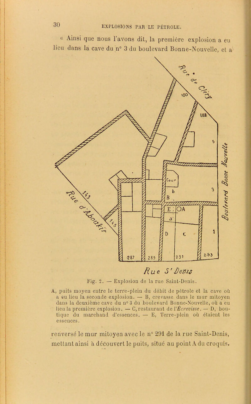 « Ainsi que nous l’avons dit, la première explosion a eu lieu dans la cave du n® 3 du boulevard Bonne-Nouvelle, et a^ Fig. 2. — Explosion de la rue Saint-Denis. A, puits moyen entre le terre-plein du débit de pétrole et la cave où a su lieu la seconde explosion. — B, crevasse dans le mur mitoyen dans la deuxième cave du n“ 3 du boulevard Bonne-Nouvelle, où a eu lieu la première explosion. — G,restaurant deVÉcrevisse. — D, bou- tique du marchand d’essences. — E, Terre-plein où étaient les essences. renversé le mur mitoyen avec le n° 291 de la rue Saint-Denis, mettant ainsi à découvert le puits, situé au point A du croquis. Bou/ei'<trd Boyine Bauve/ée