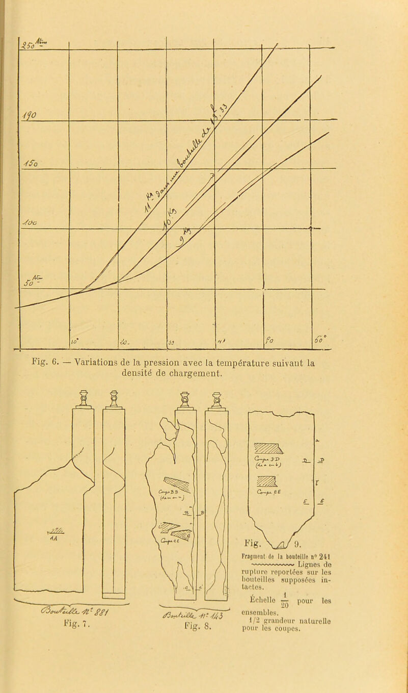 Fig. 8. Fragment de la bouteille n° 241 Lignes do rupture reportées sur les bouteilles supposées in- taotes. Éclielle — pour les ensembles. l/‘2 grandeur naturelle pour les coupes.