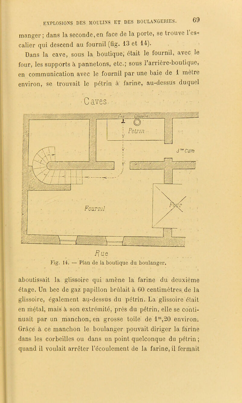 manger; dans la seconde, en face de la porte, se trouve 1 es- calier qui descend au fournil (flg. 13 et 14). Dans la cave, sous la boutique, était le fournil, avec le four, les supports à pannetons, etc.; sous l’arrière-boutique, en communication avec le fournil par une baie de 1 mètre environ, se trouvait le pétrin à farine, au-dessus duquel ■Caves. Fig. 14. — Plan de la boutique du boulanger. » aboutissait la glissoire qui amène la farine du deuxième étage. Un bec de gaz papillon brûlait à 60 centimètres de la glissoire, également au-dessus du pétrin. La glissoire était en métal, mais à son extrémité, près du pétrin, elle se conti- nuait par un manchon, en grosse toile de 1“,20 environ. Grâce à ce manchon le boulanger pouvait diriger la farine dans les corbeilles ou dans un point quelconque du pétrin ; quand il voulait arrêter l’écoulement de la farine, il fermait