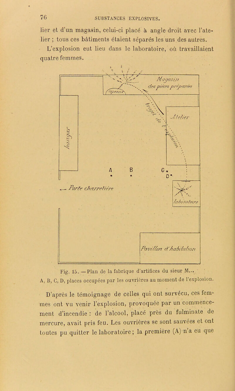 lier et d’un magasin, celui-ci placé à angle droit avec l’ate- lier ; tous ces bâtiments étaient séparés les uns des autres. L’explosion eut lieu dans le laboratoire, où travaillaient quatre femmes. 5 / des pièces prrjyarà^v Porte cJiairetière Jlfelier O *. » C. D* taiorotoire PaviPon d 'AaSiialion Fig. 15. —Plan de la fabrique d’artifices du sieur M... A, B, C, D, places occupées par les ouvrières au moment de l’e.vplosion. D’après le témoignage de celles qui ont survécu, ces fem- mes ont vu venir l’explosion, provoquée par un commence- ment d’incendie : de l’alcool, placé près du fulminate de mercure, avait pris feu. Les ouvrières se sont sauvées et ont toutes pu quitter le laboratoire ; la première (A) n a eu que