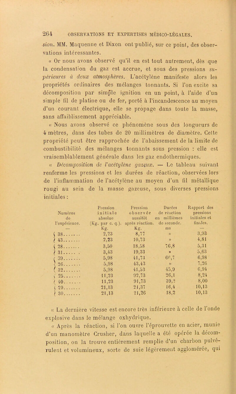 sion. MM. Maquenne et Dixon ont publié, sur ce point, des obser- vations intéressantes. « Or nous avons observé qu’il en est tout autrement, dès que la condensation du gaz est accrue, et sous des pressions su- périeures à deux atmosphères. L’acétylène manifeste alors les propriétés ordinaires des mélanges tonnants. Si l’on excite sa décomposition par simple ignition en un point, à, l’aide d’un simple fil de platine ou de fer, porté à l’incandescence au moyen d’un courant électrique, elle se propage dans toute la masse, sans affaiblissement appréciable. « Nous avons observé ce phénomène sous des longueurs de 4 mètres, dans des tubes de 20 millimètres de diamètre. Cette propriété peut être rapprochée de l’abaissement de la limite de combustibilité des mélanges tonnants sous pression ; elle est vraisemblablement générale dans les gaz endotbermiques. « Décomposition de l'acétylène gazeux. — Le tableau suivant renferme les pressions et les durées de réaction, observées lors de l’inflammation de l’acétylène au moyen d’un fil métallique rougi au sein de la masse gazeuse, sous diverses pressions iales : Pression Pression Durées Rapport des Numéros initiale observée de réaction pressions de absolue aussitôt en millièmes initiales et l’expérience. (Kg. par c. q.). après réaction. do seconde. finales. — Kg. Kg. ms — ( 38 2,23 8,77 » 3,93 1 43 2,23 10,73 » 4,81 28 3,50 18,58 76,8 5,31 ^31 3,43 19,33 5,63 f 39 5,98 41,73 66,7 6,98 1 26 5,98 43,43 » 7,26 1 32 5,98 41,53 45,9 6,94 S 25 11,23 92,73 26,1 8,24 t 40 11,23 91,73 39,2 8,00 (29 21,13 21,37 16,4 10,13 j 30 21,13 21,26 18,2 10,13 « La dernière vitesse est encore très inférieure à celle de l’onde explosive dans le mélange oxhydrique. « Après la réaction, si l’on ouvre l’éprouvette en acier, munie d’un manomètre Crusher, dans laquelle a été opérée la décom- position, on la trouve entièrement remplie d’un charbon pulvé- rulent et volumineux, sorte de suie légèrement agglomérée, qui