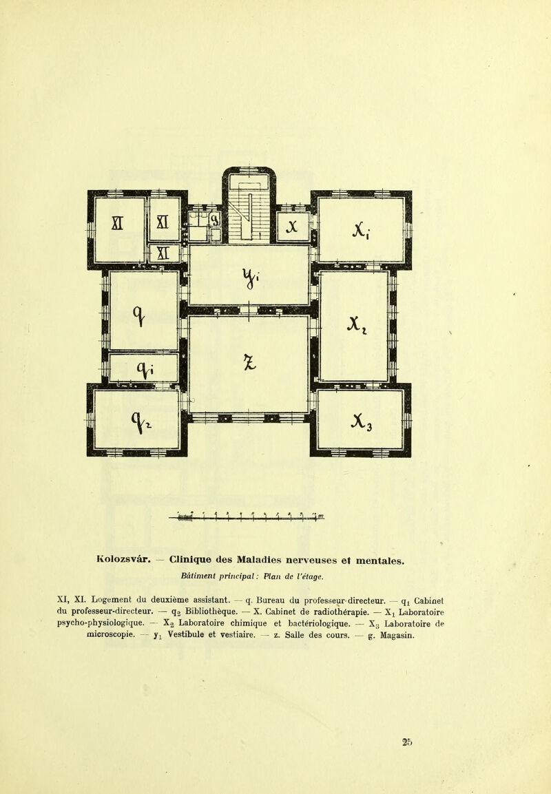 'md I 1 I I I 1 1 1 '\ \^ Kolozsvàr. — Clinique des Maladies nerveuses et mentales. Bâtiment principal : Plan de l'étage. XI, XI. Logement du deuxième assistant. — q. Bureau du professeur-directeur. — Cabinet du professeur-directeur. — Bibliottièque. — X. Cabinet de radiothérapie. — X^ Laboratoire psycho-physiologique. - Xa Laboratoire chimique et bactériologique. — X^j Laboratoire de microscopie. — y^ Vestibule et vestiaire. — z. SaUe des cours. — g. Magasin. 25
