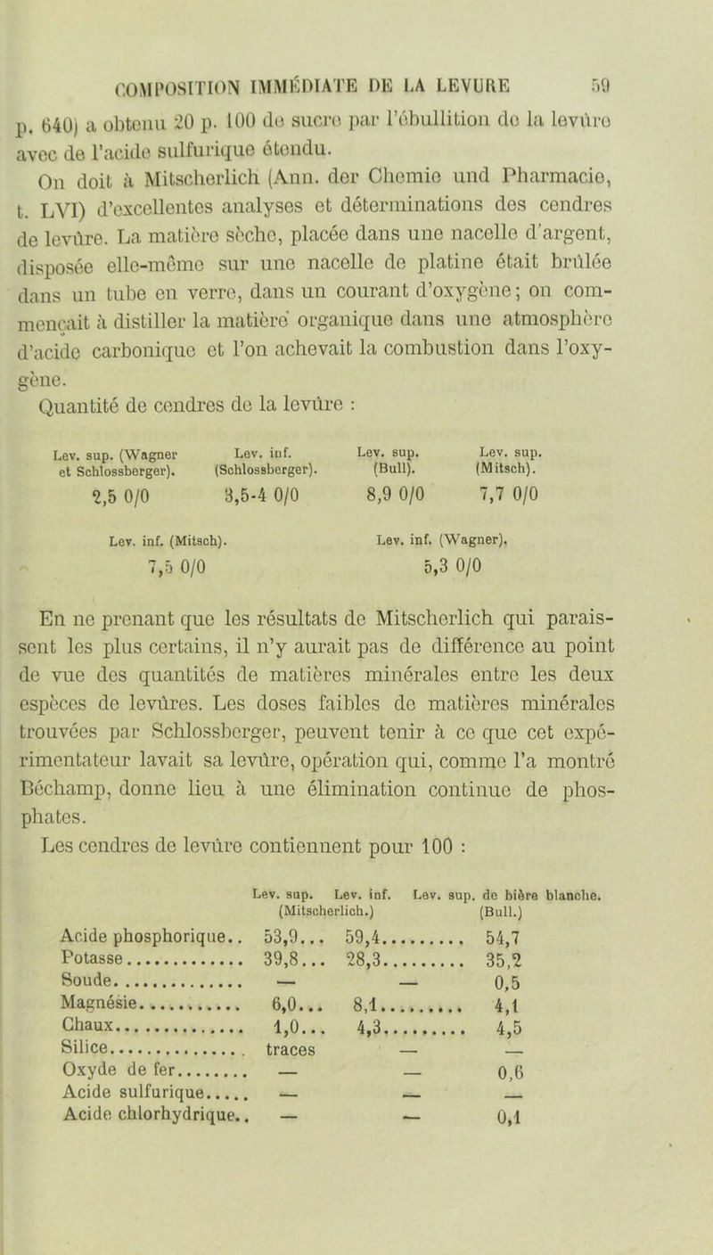 p. 640) a obtenu 20 p. 100 de siicn», par rébullition do la lovûro avec de l’acide sulfuric^iie étendu. On doit à Mitschorlich (Ann. dor Cliemio iind Pharmacie, t. LVI) d’excellentes analyses et déterminations des cendres de levûre. La matière sèche, placée dans une nacelle d’argent, disposée elle-même sur une nacelle do platine était brûlée dans lin tube en verre, dans un courant d’oxygène ; on com- mençait à distiller la matière organique dans une atmosphère d’acide carbonique et l’on achevait la combustion dans l’oxy- gène. Quantité de cendres de la levure : Lev. sup. (Wagner et Schlossberger). 2,5 0/0 Lev. iiif. (Schlossberger). 3,5-4 0/0 Lev. sup. Lev. sup. (Bull). (Mitsch). 8,9 0/0 7,7 0/0 Lev. inf. (Mitsch). 7,5 0/0 Lev. inf. (Wagner). 5,3 0/0 En ne prenant que les résultats de Mitscherlich qui parais- sent les pins certains, il n’y aurait pas de différence au point de vue dos quantités de matières minérales entre les deux espèces de levures. Les doses faibles de matières minérales trouvées par Schlossberger, peuvent tenir à ce que cet expé- rimentateur lavait sa levûre, opération qui, comme l’a montré Béchamp, donne lieu à une élimination continue de phos- phates. Les cendres de levûre contiennent pour 100 : Lev. sup. Lev. inf. Lev. sup. de bière blanche. (Mitscherlich.) (Bull.) Acide phosphorique.. 53,9... 59,4.. 54,7 Potasse 39,8... 28,3., Soude — — 0,5 Mapnésie 6,0... 8,1.. 4,1 Chaux 1,0... 4.3., 4 .5 Silice traces Oxyde de fer — — 0,6 Acide sulfurique — —