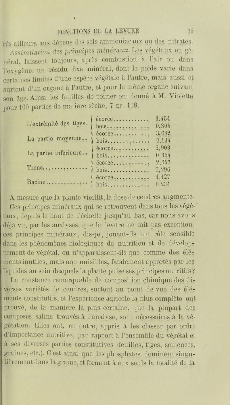 rés ailleurs aux dépens des sels ammoniacaux ou des nitrates. Assimilation des principes minéraux. Les végétaux, eu gé- néral laissent toujours, après comLustioii à l’air ou dans l’oxygène, un résidu fixe minéral, dont le poids varie dans certaines limites d’une espèce végétale à l’autre, mais aussi et surtout d’un organe à l’autre, et pour le même organe suivant son âge. Ainsi les feuilles de poirier ont donné à M. Violette pour 100 parties de matière sèche, 7 gr. 118. \ écorce 3,454 L’extrémité des tiges. | ^ \ écorce 3.682 La partie moyenne., j 0 ^34 ( écorce 2^903 La partie inférieure., jbois....'. 0,354 I écorce 2,657 Tronc \ 0,296 j écorce 1,127 j bois '. 0,234 A mesure que la plante vieillit, la dose de cendres augmente. Ces principes minéraux qui se retrouvent dans tous les végé-* taux, depuis le haut de l’échelle jusqu’au bas, car nous avons déjà vu, par les analyses, que la levure ne fait pas exception, ces principes minéraux, dis-je, jouent-ils un rôle sensible dans les phénomènes biologiques de nutrition et de dévelop- pement de végétal, ou n’apparaissent-ils que comme des élé- ments inutiles, mais non nuisibles, fatalement apportés par les liquides au sein desquels la plante puise ses principes nutritifs ? La constance remarquable de composition chimique des di- verses variétés de cendres, surtout au point de vue des élé- ments constitutifs, et l’expérience agricole la plus complète ont prouvé, de la manière la plus certaine, que la plupart des composés salins trouvés à l’analyse, sont nécessaires à la vé- ■gétation. Elles ont, en outre, appris à les classer par ordre d’importance nutritive, par rapport à l’ensemble du végétal et à ses diverses parties constitutives (feuilles, tiges, semences, graines, etc.). C’est ainsi que les phosphates dominent singu- lièrement dans la graine, et forment à eux seuls la totalité de la
