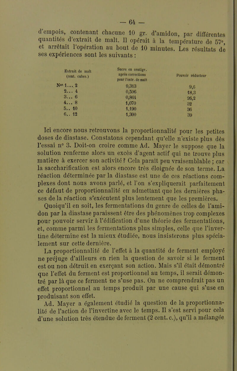 d'empois, contenant chacune 10 gr. d'amidon, par différentes quantités d'extrait de malt. Il opérait à la température de 57% et arrêtait l'opération au bout de 10 minutes. Les résultats de ses expériences sont les suivants : Extrait de malt ^^ (cent, cubes.) P^* corrections Pouvoir réducteur pourl'extr. de malt N'l...,2 0,313 9,6 2... 4 0,596 18,3 3... 6 0,864 26,2 4... 8 1,070 32 5.. 10 1.190 36 6.. 12 1,300 39 Ici encore nous retrouvons la proportionnalité pour les petites doses de diastase. Constatons cependant qu'elle n'existe plus dès l'essai n 3. Doit-on croire comme Ad. Mayer le suppose que la solution renferme alors un excès d'agent actif qui ne trouve plus matière à exercer son activité? Gela paraît peu vraisemblable ; car la saccharification est alors encore très éloignée de son terme. La réaction déterminée par la diastase est une de ces réactions com- plexes dont nous avons parlé, et l'on s'expliquerait parfaitement ce défaut de proportionnalité en admettant que les dernières pha- ses de la réaction s^exécutent plus lentement que les premières. Quoiqu'il en soit, les fermentations du genre de celles de l'ami- don par la diastase paraissent être des phénomènes trop complexes pour pouvoir servir à l'édification d'une théorie des fermentations, et, comme parmi les fermentations plus simples, celle que l'inver- tine détermine est la mieux étudiée, nous insisterons plus spécia- lement sur cette dernière. La proportionnalité de l'effet à la quantité de ferment employé ne préjuge d'ailleurs en rien la question de savoir si le ferment est ou non détruit en exerçant son action. Mais s'il était démontré que l'effet du ferment est proportionnel au temps, il serait démon- tré par là que ce ferment ne s'use pas. On ne comprendrait pas un effet proportionnel au temps produit par une cause qui s'use en produisant son effet. Ad. Mayer a également étudié la question de la proportionna- lité de l'action de l'invertine avec le temps. Il s'est servi pour cela d'une solution très étendue de ferment (2 cent, c), qu'il a mélangée