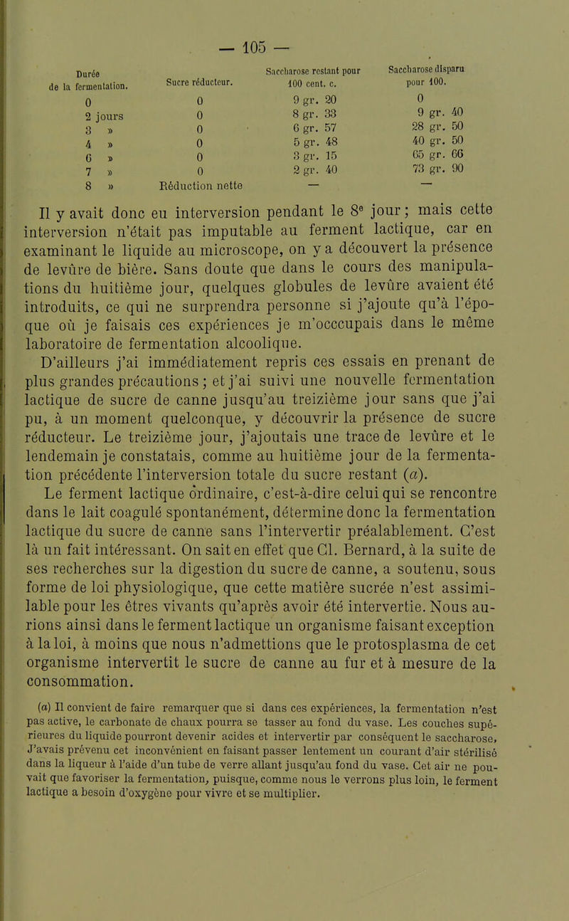 Durée de la fermentation. 0 2 jours Sucre réducteur. 0 0 0 0 0 0 Saccharose restant pour 100 cent. c. 9 gr. 20 8 gr. 33 G gr. 57 5 gr. 48 3gr. 15 2gr. 40 Saccharose disparu pour 100. 0 3 » 4 » G » 7 » 8 » 9 gr. 40 28 gr, 50 40 gr. 50 G5 gr. 66 73 gr. 90 Réduction nette Il y avait donc eu interversion pendant le 8« jour ; mais cette interversion n'était pas imputable au ferment lactique, car en examinant le liquide au microscope, on y a découvert la présence de levùre de bière. Sans doute que dans le cours des manipula- tions du huitième jour, quelques globules de levure avaient été introduits, ce qui ne surprendra personne si j'ajoute qu'à l'épo- que où je faisais ces expériences je m'occcupais dans le même laboratoire de fermentation alcoolique. D'ailleurs j'ai immédiatement repris ces essais en prenant de plus grandes précautions ; et j'ai suivi une nouvelle fermentation lactique de sucre de canne jusqu'au treizième jour sans que j'ai pu, à un moment quelconque, y découvrir la présence de sucre réducteur. Le treizième jour, j'ajoutais une trace de levûre et le lendemain je constatais, comme au huitième jour de la fermenta- tion précédente l'interversion totale du sucre restant (a). Le ferment lactique ordinaire, c'est-à-dire celui qui se rencontre dans le lait coagulé spontanément, détermine donc la fermentation lactique du sucre de canne sans l'intervertir préalablement. C'est là un fait intéressant. On sait en effet que Cl. Bernard, à la suite de ses recherches sur la digestion du sucre de canne, a soutenu, sous forme de loi physiologique, que cette matière sucrée n'est assimi- lable pour les êtres vivants qu'après avoir été intervertie. Nous au- rions ainsi dans le ferment lactique un organisme faisant exception à la loi, à moins que nous n'admettions que le protosplasma de cet organisme intervertit le sucre de canne au fur et à mesure de la consommation. (a) Il convient de faire remarquer que si dans ces expériences, la fermentation n'est pas active, le carbonate de cliaux pourra se tasser au fond du vase. Les couclies supé- rieures du liquide pourront devenir acides et intervertir par conséquent le saccharose. J'avais prévenu cet inconvénient en faisant passer lentement un courant d'air stérilisé dans la liqueur à l'aide d'un tube de verre allant jusqu'au fond du vase. Cet air ne pou- vait que favoriser la fermentation^ puisque, comme nous le verrons plus loin, le ferment lactique a besoin d'oxygène pour vivre et se multiplier.