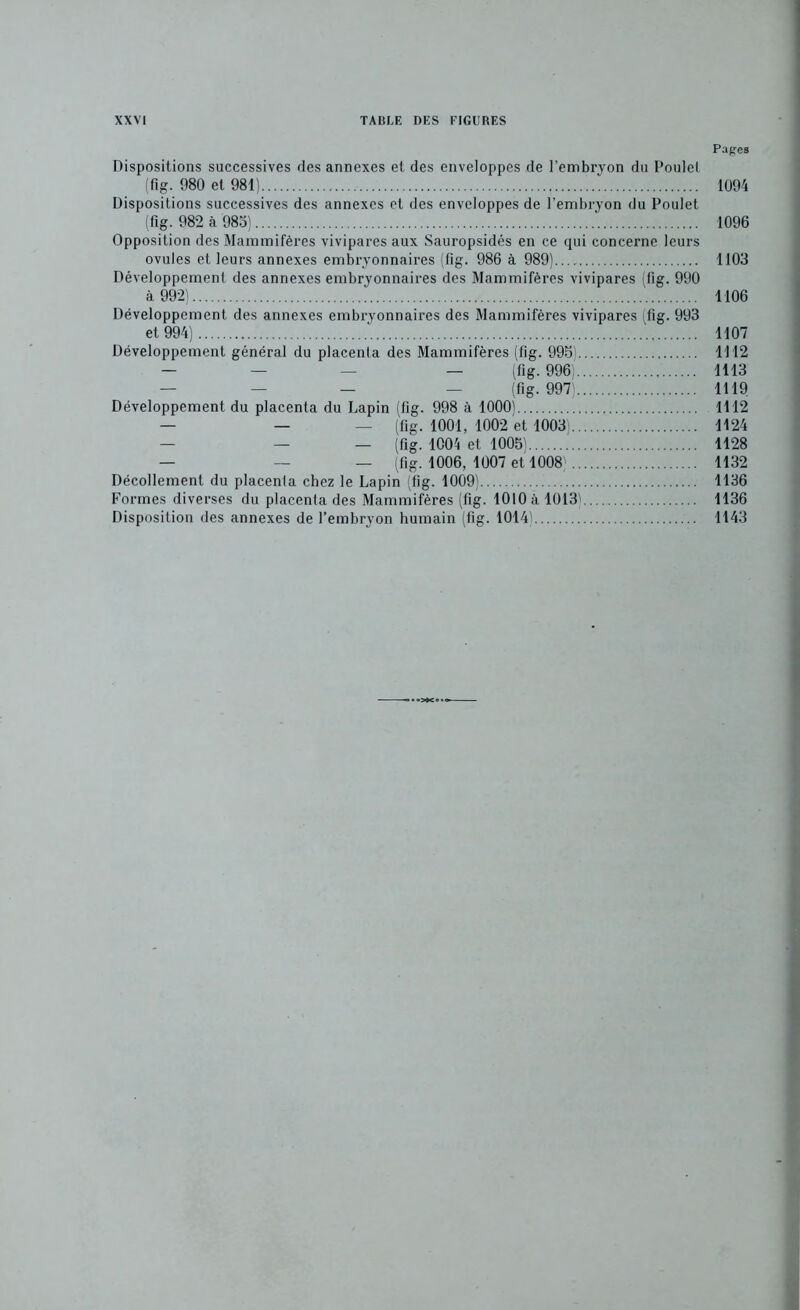 Papes Dispositions successives des annexes et des enveloppes de l’embryon du Poulet (fig. 980 et 981) 1094 Dispositions successives des annexes et des enveloppes de l’embryon du Poulet (fig. 982 à 985) 1096 Opposition des Mammifères vivipares aux Sauropsidés en ce qui concerne leurs ovules et leurs annexes embryonnaires (fig. 986 à 989) 1103 Développement des annexes embryonnaires des Mammifères vivipares (fig. 990 à 992^ 1106 Développement des annexes embryonnaires des Mammifères vivipares (fig. 993 et 994) ' 1107 Développement général du placenta des Mammifères (fig. 995' 1112 — — — — (fig. 996) 1113 — — — — (fig. 997) 1119 Développement du placenta du Lapin (fig. 998 à 1000) 1112 _ _ _ (fig. 1001, 1002 et 1003) 1124 — _ _ (f,g. 1004 et 1005' 1128 — _ _ (fig. 1006, 1007 et 1008' 1132 Décollement du placenta chez le Lapin (fig. 1009) 1136 l'’ormes diverses du placenta des Mammifères (fig. 1010 à 1013) 1136 Disposition des annexes de l’embryon humain (fig. 1014) 1143