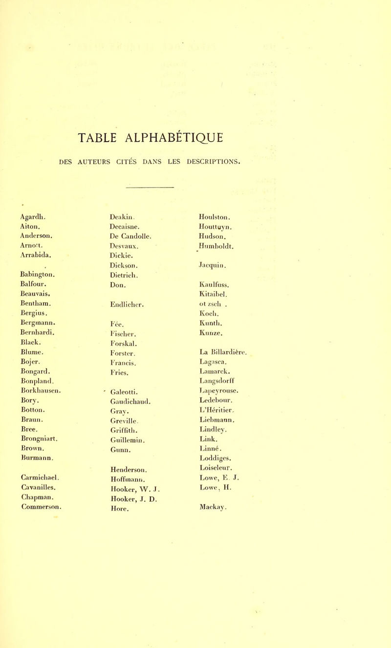 / TABLE ALPHABÉTIQUE DES AUTEURS CITÉS DANS LES DESCRIPTIONS. Agardh. Deakin. Houlston. Aiton. Decaisne. Houttuyn. Anderson. De Candolle. Hudson. Arnolt. Desvaux. Humboldt. Arrabida. Dickie. Dickson. Jacquin. Babington. Dietrich. Balfour. Don. Kaulfuss. Beauvais. Kitaibel. Bentham. Endlicher. ot zsch . Bergius. Koch. Bergmann. Fée. Kunth. Bernbardi. Fischer. Kunze. Black. Forskal. Blume. Forster. La Billardière. Bojer. Francis. Lagnsca. Bongard. Fries. Lamarck. Bonpland. Langsdorff Borkhausen. ' Galeotti. Lapeyrouse. Bory. Gaudichaud. Ledebour. Botton. Gray. L'Héritier, Braun. Greville. Liebmann. Bree. Grifïith. Lindley. Brongniart. Guillemin. Link. Brown. Gunn. Linné. Burmann. Loddiges. Henderson. Loiseleur. Carmicliael. Hoffmann. Lowe, E, J. Cavanilles. Hooker, W. J. Lowe, H. Chapman. Hooker, J. D. Commerson. Hore. Mackay.
