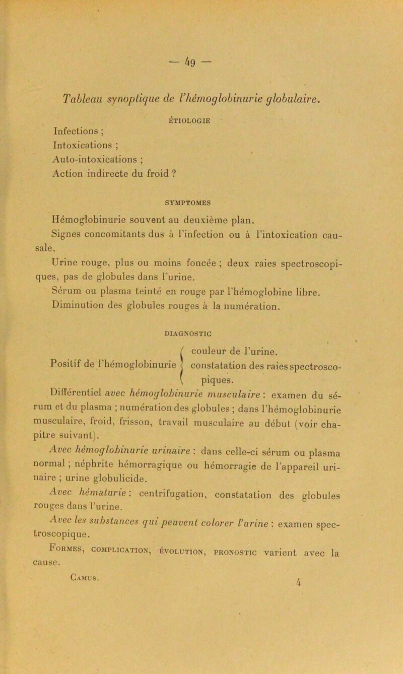 Tableau synoptique de l’hémoglobinurie globulaire. ÉTIOLOGIE Infections ; Intoxications ; Auto-intoxications ; Action indirecte du froid ? SYMPTOMES Hémoglobinurie souvent au deuxième plan. Signes concomitants dus à l’infection ou à l’intoxication cau- sale. Urine rouge, plus ou moins foncée ; deux raies spectroscopi- ques, pas de globules dans l’urine. Sérum ou plasma teinté en rouge par l’hémoglobine libre. Diminution des globules rouges à la numération. DIAGNOSTIC i couleur de l’urine. constatation des raies spectrosco- piques. DilTérentiel auec hémoglobinurie musculaire: examen du sé- rum et du plasma ; numération des globules ; dans l’hémoglobinurie musculaire, froid, frisson, travail musculaire au début (voir cha- pitre suivant). Avec hémoglobinurie urinaire : dans celle-ci sérum ou plasma normal , néphrite hémorragique ou hémorragie de l’appareil uri- naire ; urine globulicide. Avec hématurie: centrifugation, constatation des globules rouges dans l’urine. Avec les substances gui peuvent colorer l’urine : examen spec- troscopique. Formes, co.mplication, évolution, pronostic varient avec la cause. Camus. 4