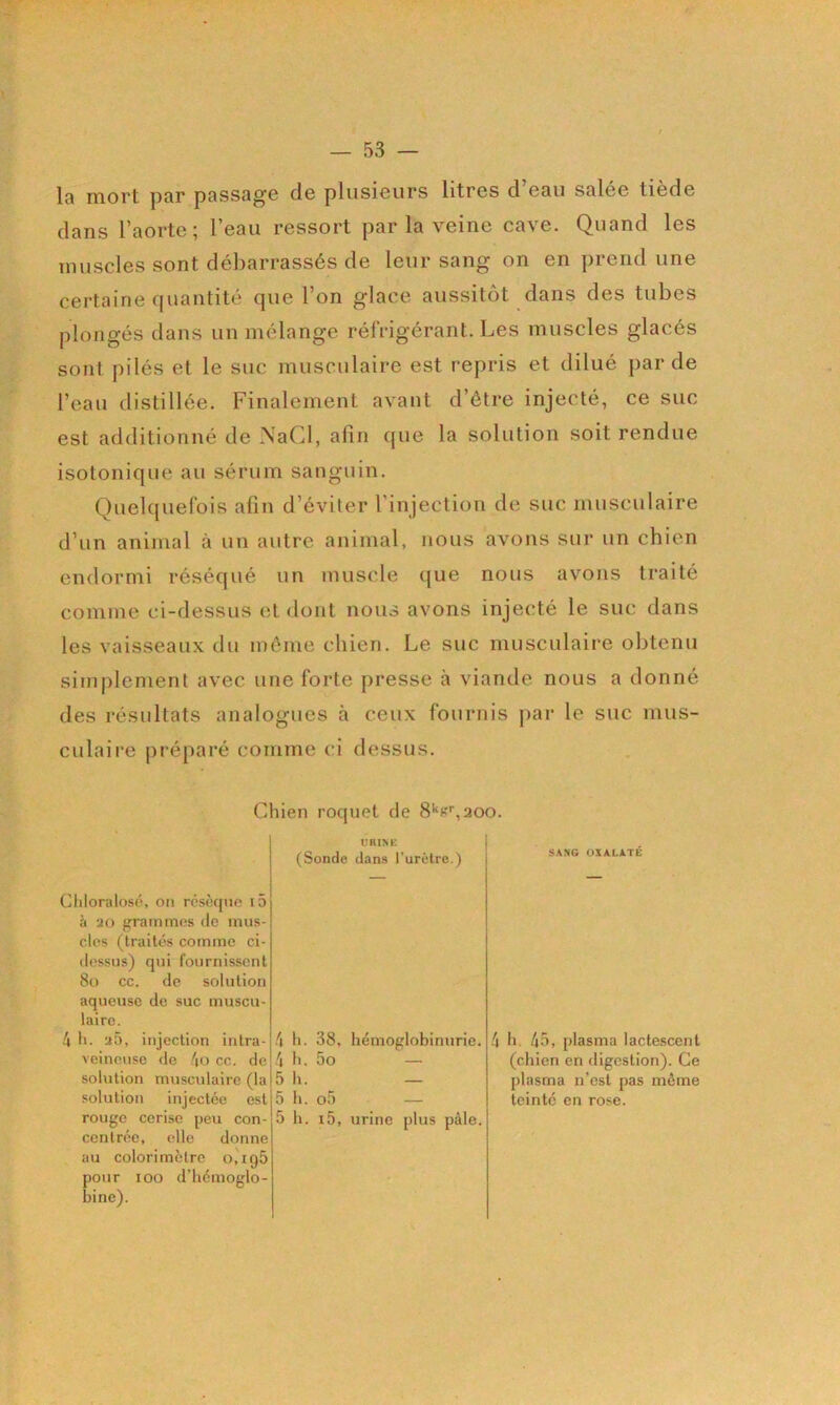 la mort par passago do plusieurs litres d eau salee tiede dans l’aorte; l’eau ressort par la veine cave. Quand les muscles sont débarrassés de leur sang on en prend une certaine (jiiantité que l’on glace aussitôt dans des tubes plongés dans un mélange réfrigérant. Les muscles glacés sont pilés et le suc musculaire est repris et dilué par de l’eau distillée. Finalement avant d’étre injecté, ce suc est additionné de NaCl, afin que la solution soit rendue isotonique au sérum sanguin. Quelquefois afin d’éviter rinjeclion de suc musculaire d’un animal à un autre animal, nous avons sur un chien endormi réséqué un muscle c[ue nous avons traité comme ci-dessus et dont nous avons injecté le suc dans les vaisseaux du môme chien. Le suc musculaire obtenu simplement avec une forte presse à viande nous a donné des résultats analogues à ceux fournis par le suc mus- culaii’e préparé comme ci dessus. Chien roquet de 8'‘k'',300. Ctiloralosé, on rcsèqtie i5 à ao graininns de mus- cles (traités comme ci- dessus) qui fournissent 8o cc. de solution aqueuse de suc muscu- laire. 4 h. 'j5, injection intra- veineuse de 4o cc. de solution musculaire (la solution injectée est rouge cerise peu con- centrée, elle donne au colorimètre 0,195 pour 100 d’hémoglo- bine). imisK (Sonde dans l’urètre.) 4 ti 1. 38, hémoglobinurie. ao — 5 h. — 5 h. o5 — 5 h. i5, urine plus pâle SANG OXALATC 4 h 45, plasma lactescent (chien en digestion). Ce plasma n’est pas môme ieinté en rose.
