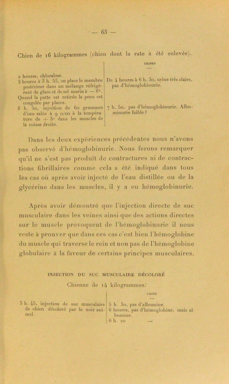 Chien de i6 kilogrammes (chien 3 heures, chloralose. 3 heures à 3 h. 55. on place le mernbre • postérieur dans un mélange réfrigé- rant de glace et de sel marin à — 6“. Quand la patte est retirée la peau est congelée par places. G h. 5o, injection de Go grammes d’eau salée à (j o/oo à la tempéra- ture de -f- 3“ dans les muscles de la cuisse droite. dont la rate a été enlevée). URINES De 4 heures à G h. 3o, urine très claire, pas d’hémoglobinurie. 7 h. 5o, pas d’hémoglobinurie. Albu- minurie faible ? Dans les deux expériences précédentes nous n’avons pas observé d’hémoglobinurie. Nous lerons remarquer qu’il ne s’est pas produit de contractures ni de contrac- tions fibrillaires comme cela a été indiqué dans tous les cas où après avoir injecté de l’eau distillée ou de la glycérine dans les muscles,, il y a eu hémoglobinurie. Après avoir démontré ([ue l'injection directe de suc musculaire dans les veines ainsi que des actions directes sur le muscle provoquent de rhémoglobinurie il nous reste à prouver que dans ces cas c’est l)ien rhémoglobiiie du muscle qui traverse le rein et non pas de l’hémoglobine globulaire à la laveur de t'ertains principes musculaires. INJECTION DU suc MUSCULAIRE DÉCOLORÉ Chienne de i4 kilogrammes.’ UKINK 5 h. 3o, pas d’albumine. G heures, pas d’hémoglobine, mais al- bumine. () h. 30 — 5 h. 45, injection de suc musculaire de chien décoloré par le noir ani- mal.