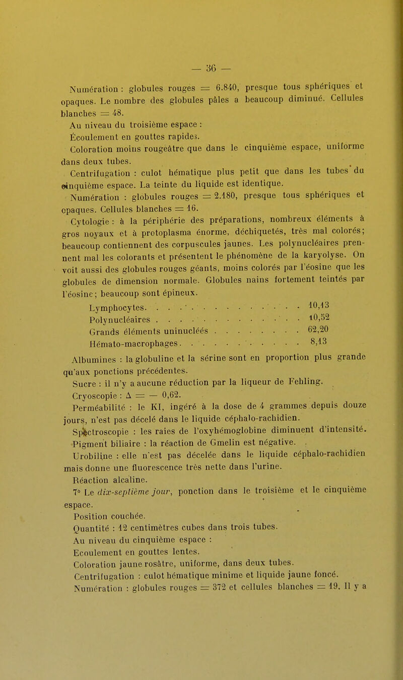 Numéralion : globules rouges = 6.840, presque tous sphériques et opaques. Le nombre des globules pâles a beaucoup diminué. Cellules blanches = 48. Au niveau du troisième espace : Écoulement en gouttes rapides. Coloration moins rougeâtre que dans le cinquième espace, uniforme dans deux tubes. Centrifugation : culot bématique plus petit que dans les tubes du «nquième espace. La teinte du liquide est identique. Numération : globules rouges = 2.180, presque tous sphériques et opaques. Cellules blanches = 16. Cytologie : à la périphérie des préparations, nombreux éléments à gros noyaux et à protoplasma énorme, déchiquetés, très mal colorés; beaucoup contiennent des corpuscules jaunes. Les polynucléaires pren- nent mal les colorants et présentent le phénomène de la karyolyse. On voit aussi des globules rouges géants, moins colorés par l'éosine que les globules de dimension normale. Globules nains fortement teintés par l'éosine ; beaucoup sont épineux. Lymphocytes. ... 10,13 Polynucléaires ■ • i0,52 Grands éléments uninucléés 62,20 Hémato-macrophages 8,13 Albumines : la globuline et la sérine sont en proportion plus grande qu'aux ponctions précédentes. Sucre : il n'y a aucune réduction par la liqueur de Fehling. Cryoscopie : A = — 0,62. Perméabilité : le Kl, ingéré à la dose de 4 grammes depuis douze jours, n'est pas décelé dans le liquide céphalo-rachidien. Spjictroscopie : les raies de l'oxyhémoglobine diminuent d'intensité. •Pigment biliaire : la réaction de Gmelin est négative. UrobiUne : elle n'est pas décelée dans le liquide céphalo-rachidien mais donne une fluorescence très nette dans l'urine. Réaction alcaline. 7 Le dix-sepîième jour, ponction dans le troisième et le cinquième espace. Position couchée. Quantité : 12 centimètres cubes dans trois tubes. Au niveau du cinquième espace : Ecoulement en gouttes lentes. Coloration jaune rosâtre, uniforme, dans deux tubes. Centrifugation : culot hématique minime et liquide jaune foncé. Numération : globules rouges = 372 et cellules blanches = 19. Il y a