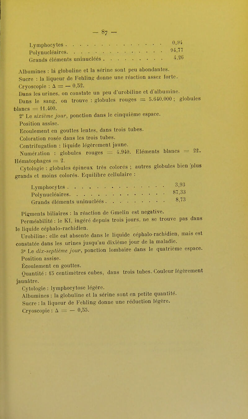 Lymphocytes Polynucléaires ^''^'^^ Grands éléments uninucléés ''.26 Albumines : là globuline et la sérine sont peu abondantes. Sucre : la liqueur de Febling donne une réaction assez lorte. Cryoscopie : A = — 0,52. Dans les urines, on constate un peu d'urobiline et d albumine. Dans le sang, on trouve : globules rouges = 5.640.000 ; globules blancs = 11.400. 2° Le sixième jour, ponction dans le cinquième espace. Position assise. Ecoulement en gouttes lentes, dans trois tubes. Coloration rosée dans les trois tubes. Centrifugation : liquide légèrement jaune. Numération : globules rouges = 4.940. Eléments blancs = 22. Hématophages — 2. Cytologie : globules épineux très colorés ; autres globules bien [plus grands et moins colorés. Equilibre cellulaire : Lymphocytes ^'^^ Polynucléaires ^^'^^ Grands éléments uninucléés Pigments biliaires : la réaction de Gmelin est négative. Perméabilité : le Kl, ingéré depuis trois jours, ne se trouve pas dans le liquide céphalo-rachidien. Urobiline: elle est absente dans le liquide céphalo-rachidien, mais est constatée dans les urines jusqu'au dixième jour de la maladie. 3» Le dix-seplième jour, ponction lombaire dans le quatrième espace. Position assise. Écoulement en gouttes. Quantité : 15 centimètres cubes, dans trois tubes. Couleur légèrement jaunâtre. Cytologie : lymphocytose légère. Albumines : la globuline et la sérine sont en petite quantité. Sucre : la liqueur de Fehling donne une réduction légère. Cryoscopie : A = — 0,53.