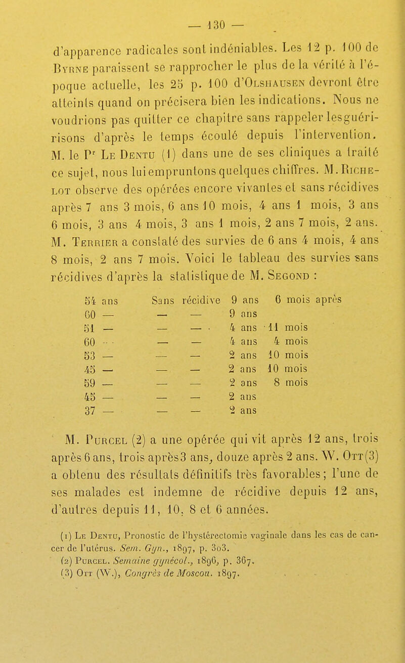 d'apparence radicales sonl indéniables. Les 12 p. 100 de Byrne paraissent se rapprocher le plus de la v6rilé à l'é- poque acLuelle, les 25 p. 100 d'OLsiiAusEN devront être atteints quand on précisera bien les indications. Nous ne voudrions pas quitter ce chapitre sans rappeler lesguéri- risons d'après le temps écoulé depuis l'intervention. M. le V Le Dentu (1) dans une de ses cliniques a traité ce sujet, nous lui empruntons quelques chiffres. M. Riche- lot observe des opérées encore vivantes et sans récidives après 7 ans 3 mois, 6 ans 10 mois, 4 ans 1 mois, 3 ans 6 mois, 3 ans 4 mois, 3 ans 1 mois, 2 ans 7 mois, 2 ans. M. Terrier a constaté des survies de 6 ans 4 mois, 4 ans 8 mois, 2 ans 7 mois. Voici le tableau des survies sans récidives d'après la statistique de M. Second : 54 ans Sans récidive 9 ans 6 mois après GO — -- — 9 fins 51 — — — -4 ans M mois 60 - — — 4 ans 4 mois 53 — — — 2 ans 10 mois 45 — — — 2 ans 10 mois 59 — — — 2 ans 8 mois 45 — — — 2 ans 37 — _ _ 2 ans M. PuRCEL (2) a une opérée qui vit après 12 ans, trois après 6 ans, trois après3 ans^ douze après 2 ans. W. Ott(3) a obtenu des résultats définitifs très favorables; l'une de ses malades est indemne de récidive depuis 12 ans, d'autres depuis 11, 10, 8 et G années. (1) Le Dentu, Pronostic de l'hyslcreclomie vaginale dans les cas de can- cer de l'ulérus. Se/n. Gijn., 1897, p. 3o3. (2) PuRCEL. Semaine gyiiécol., i8ç)Gj p. 867. (?)) On- (W.), Congrès de Moscou. 1897.