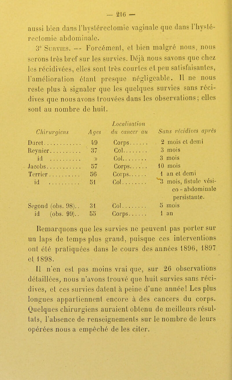 aussi bien dans l'iiyslércclomic vaginale que dans l'iiyslô- roclomie abdominale. 3° Survies. — Forc6monl, cl bien malgré nous, nous serons Irès bref sur les survies. Déjà nous savons que chez les récidivées, elles sonl Irès courtes el peu saiisfaisantes, l'amélioralion élanl presque négligeable. Il ne nous reste plus à signaler que les quelques survies sans réci- dives que nous avons trouvées dans les observations; elles sont au nombre de huit. Chirurgiens Dard Reynier id Jacobs Terrier id Localisation Ages du cancer au Sans récidives après 49 Corps 2 mois cl dorni 37 Col 3 mois » Col 3 mois 57 Corps 10 mois 56 Corps 1 an et demi M Col 3 mois, fistule vési- 00 •• abdominale persistante. 31 Col 5 mois 55 1 an Segond (obs. 98). id (obs. 99). Remarquons que les survies ne peuvent pas porter sur un laps de temps plus grand, puisque ces interventions ont été pratiquées dans le cours des années 1896, 1897 et. 1898. Il n'en est pas moins vrai que, sur 26 observations détaillées^ nous n'avons trouvé que huit survies sans réci- dives, et ces survies datent à peine d'une année! Les plus longues appartiennent encore à des cancers du corps. Quelques chirurgiens auraient obtenu de meilleurs résul- tats, l'absence de renseignements sur le nombre de leurs opérées nous a empêché de les citer.