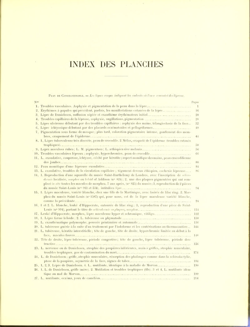 INDEX DES PLANCHES Plan de Ccnstaîntinople. —ics Uf/ne^t muges imliqumt les /[udm/ls ual'onn l'cnenutré des lépreux. Nos Pages 1. Troubles vasciilaires. Asphyxie et pigmentation de la peau dans la lèpre 1 2. Erylhèmes à papules qui précèdent, parfois, les manifestations cutanées de la lèpre.. 16 3. Lèpre de Danielssen, sulTusion sépiée et exanthème érythémateux initial , 20 4. Troubles capillaires de la léprose, asphyxie, sugillations, pigmentation 2K 5. Lèpre ulcéreuse débutant par des troubles capillaires : asphyxie des mains, télangiectasie de la face.. 32 (). Lèpre ichtyosique débutant par des placards eczématoïdes et pellagriformes 40 7. Pigmentation sous forme démasque; plus tard, coloration pigmenlaire intense, gonflement des mem- bres, craquement de l'épiderme 44 8. 1. Lèpre tuberculeuse très discrète, peau de crocodile. 2. Mêlas, craquelé de l'épiderme (troubles cutanés trophiques) 50 9. Lepra maculosa rubra ; L. M. pigmentosa ; L. fcthiopica sive melania 56 10. Troubles vasculaires lépreux ; asphyxie, hyperchromies, peau de crocodile 66 11. L. exsudative, couperose, ichtyose, cécité par kératite ; aspect momifique des mains, peau crocodilienne des jambes 80 12. Peau momilicpie d'une lépreuse exsudative 84 13. L. exsudative, troubles de la circulation capillaire ; tégument devenu éthiopien, cachexie lépreuse.... 86 14. 1. Reproduction d'une aquarelle du musée Saint-Barthélemy de Londres, avec l'inscription de srléro- dermio localisée, viorjihen ou/itVoïrf of Addison ln° 824); 2, une des plaques pigmentées qui ont rem- placé lu s/tu toutes les macules de morphea, 7 ans après, (n° 825) du musée ; 3, reproduction de 2 pièces du musée Saint-Louis In^^dll et 534), intitulées Irjire 94 15. 1. Lèpre maculeuse, variété blanche, chez une (ille de la Martinique, avec lisérés de lilac ring. 2. Mor- phea du musée Saint-Ijouis (n 1587) qui, pour nous, est de la lèpre maculeuse variété blanche, comme la précédente 94 16. 1 et 2. L. blanche, leuké d'Hippocrate, entourée de lilac ring; 3, reproduction d'une pièce de Saint- Louis (n 994), portant le titre de sclérodermie en plaques, morphea 114 17. Lenké d'Hippocrate, morphea, lèpre maculeuse hyper et achromique, vitiligo 122 18. 1. Lèpre forme kéloïde ; 2. L. tubéreuse ou phymatode 130 19. L. exanthématique polymorphe, poussée pi'intanière et automnale 136 20. L. tubéreuse guérie à la suite d'un traitement par l'iodoforme et les cautérisations au thermocautère.. 144 21. L. tubéreuse, kératite interstitielle ; tète de gauche, tète de droite, hyperchromie limitée au débuta la face, macules fauves 14S 22. Tète de droite, lèpre tuliéi-euse, période congestive; tète de gauche, lèpre tubéreuse, période des- tructive 156 23. L. nerveuse ou de Danielssen, atrophie des paupières inférieures, main à grillés, alroiihie musculaire, troubles trophiques, pas de contamination du mari 174 24. L. de Danielssen; griffe, atrophie musculaire, résorption des phalanges comme dans la sclérodactylie, ptôse de la paupière, asymétrie de la face, signes de tabès 184 25. 1, 2, 3. Lèpre de Danielssen. 4. L. mutilante, identique à la maladie de Morvan 190 26. 1, L. de Danielssen, grilfe (mère). 2. Mutilation et troubles trophiques (fds). 3 et 4, L. mutilante iden- tique au mal de Morvan 199 27. L. mulilante, eczéma, yeux de caméléon 214