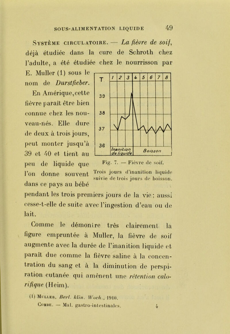 39 38 37 36 Système circulatoire. — La fièvre de soif^ déjà étudiée dans la cure de Schroth chez l’adulte, a été étudiée chez le nourrisson par E. Muller (1) sous le nom de Durstfieber. En Amérique,cette fièvre paraît être bien connue chez les nou- veau-nés. Elle dure de deux à trois jours, peut monter jusqu’à 39 et 40 et tient au peu de liquide que l’on donne souvent .l’inaniiion liqui.i.. suivie (le Irois jours d(> l)oisson. dans ce pays au bébé pendant les trois premiers jours de la vie : aussi cesse-t-elle de suite avec l’ingestion d’eau ou de lait. / 2 3 4 5 6 7 a f j \ N r l A A A A V f > f Inanition de ÜQuide Boisson Fig. Fièvre de soil'. Comme le démontre très clairement la figure empruntée à Muller, la fièvre de soif augmente avec la durée de l’inanition liquide (d, paraît due comme la fièvre saline à la concen- tration du sang et à la diminution de perspi- ration cutanée qui amènent une rétention cfilo- rifigue (Heim). (1) Mi'li.eh, Jierl. fdi/i. W'oc/i., UHü. Combe. — Mal. gastrü-irdestinali's.